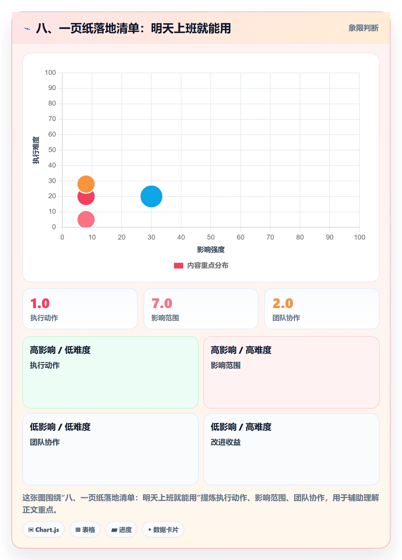 八、一页纸落地清单：明天上班就能用