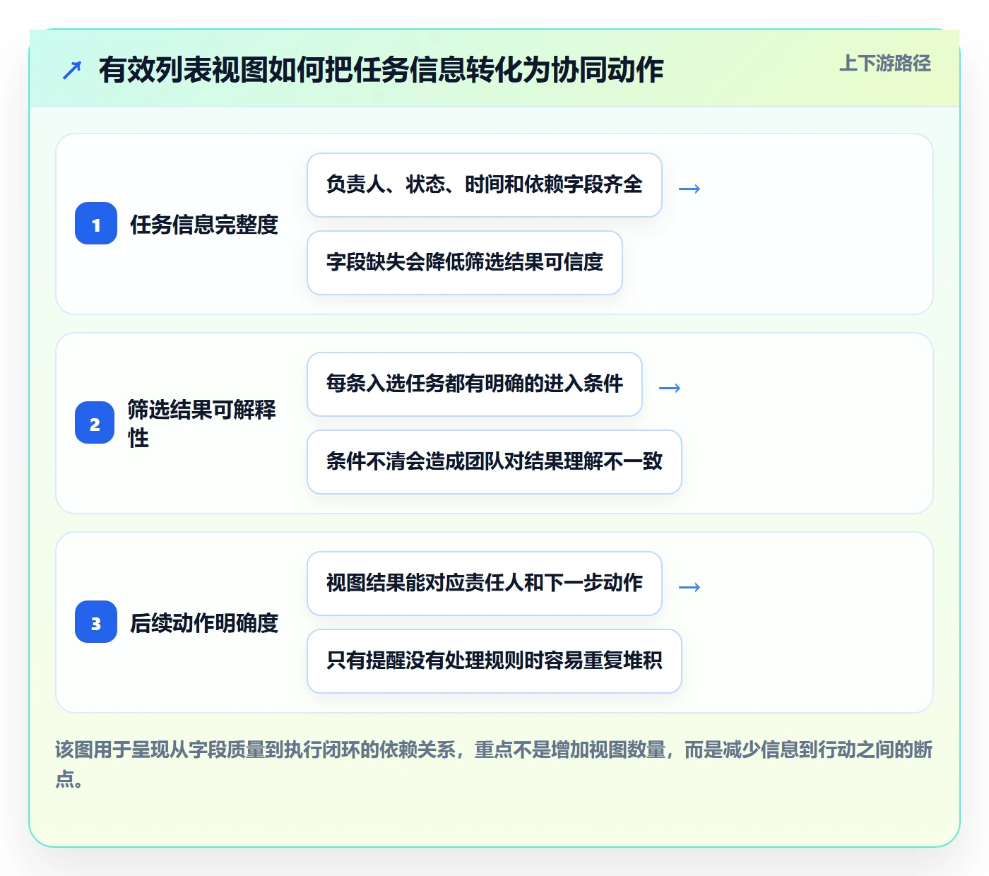 筛选管理指南：项目负责人如何做好列表视图，协同管理全流程