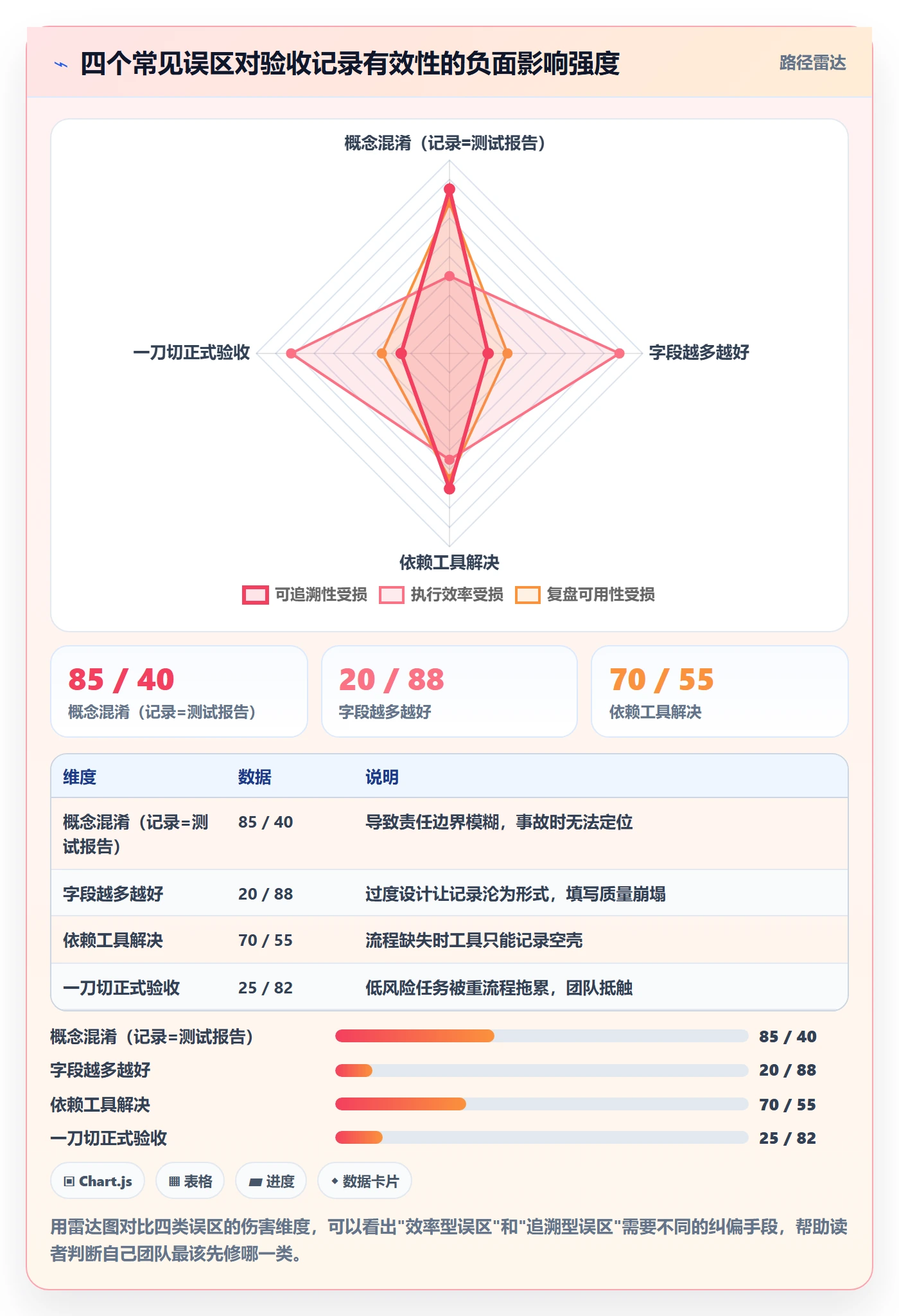 验收记录管理方法大全：研发团队任务验收最佳实践落地清单