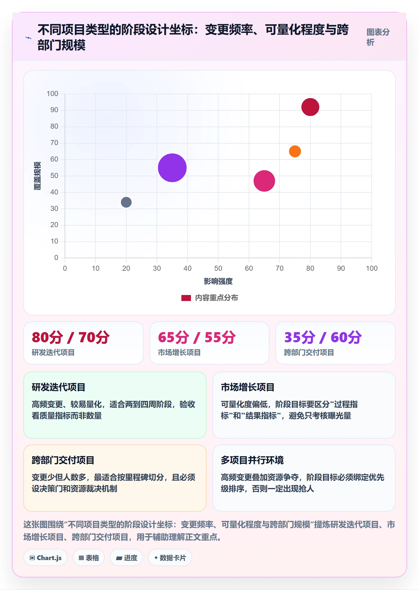 项目目标如何做好阶段目标?管理层落地方案与操作步骤