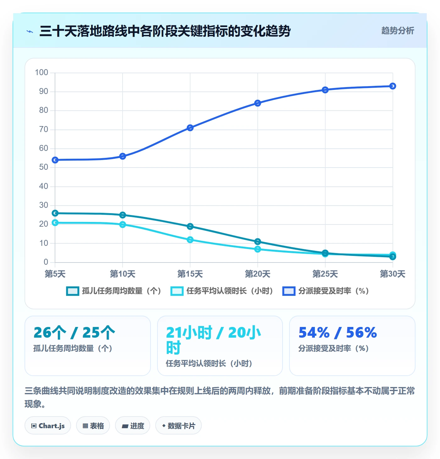 任务分派认领全流程:企业管理者制度设计与一文讲清