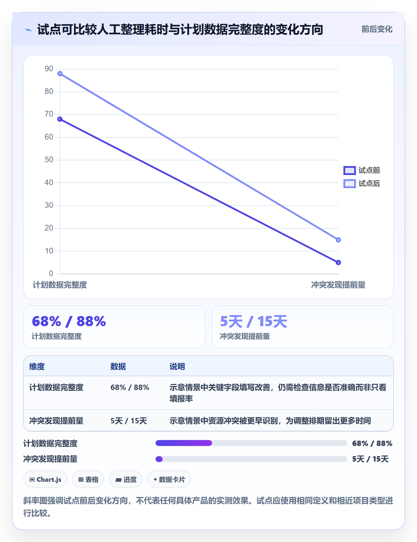 人力资源计划如何做好人力规划？研发团队实操方法与操作步骤