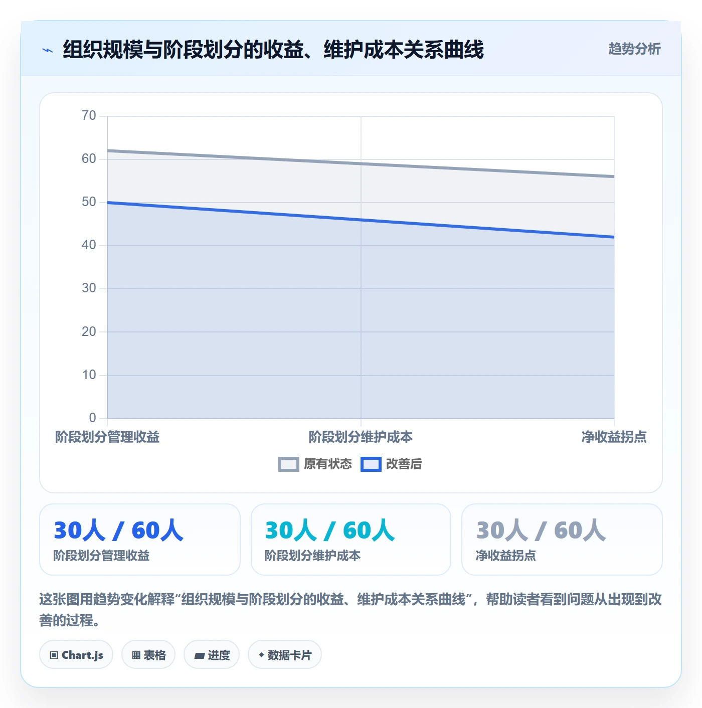 阶段划分落地方案:管理层开展项目阶段的落地方案案例解析