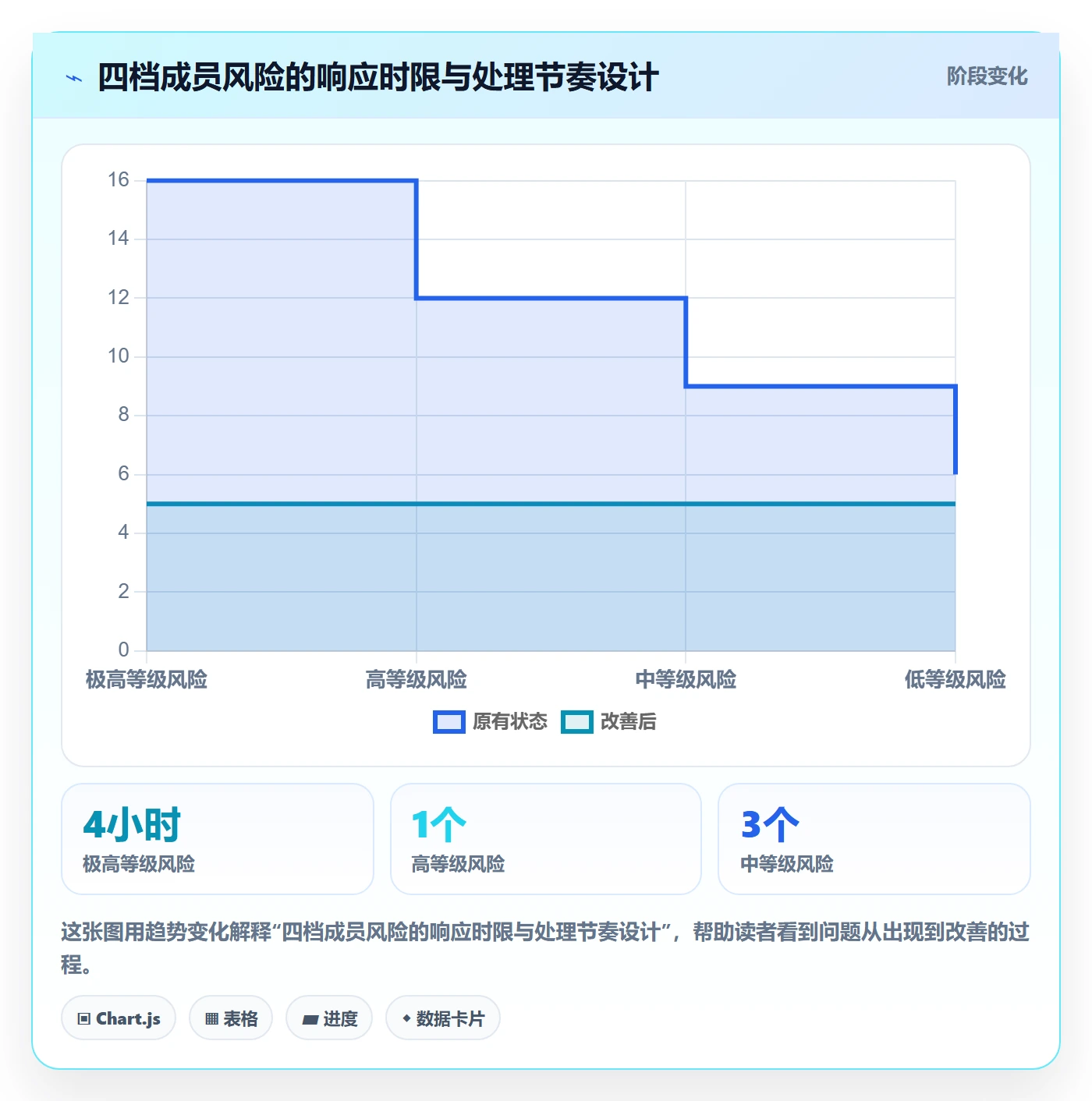 阶段计划怎么做?项目成员风险控制:项目规划从0到1