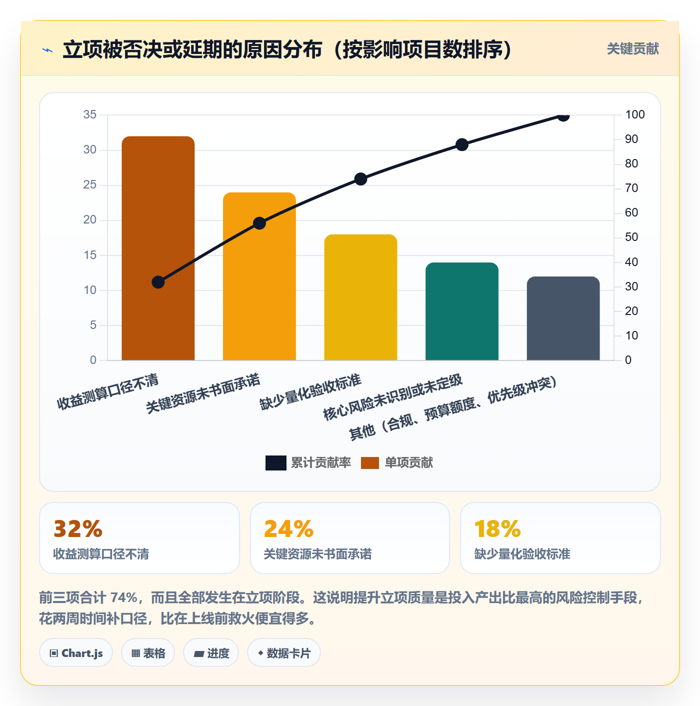 项目立项项目价值全流程:项目负责人风险控制与一文讲清