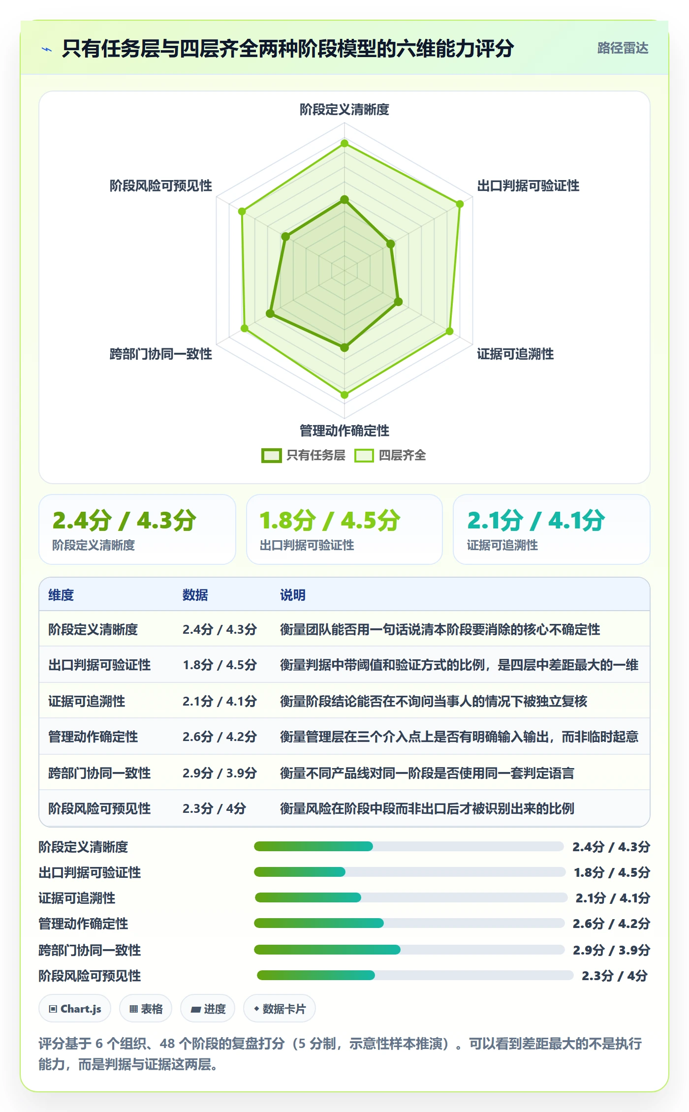 阶段任务落地方案:管理层开展项目阶段的最佳实践案例解析