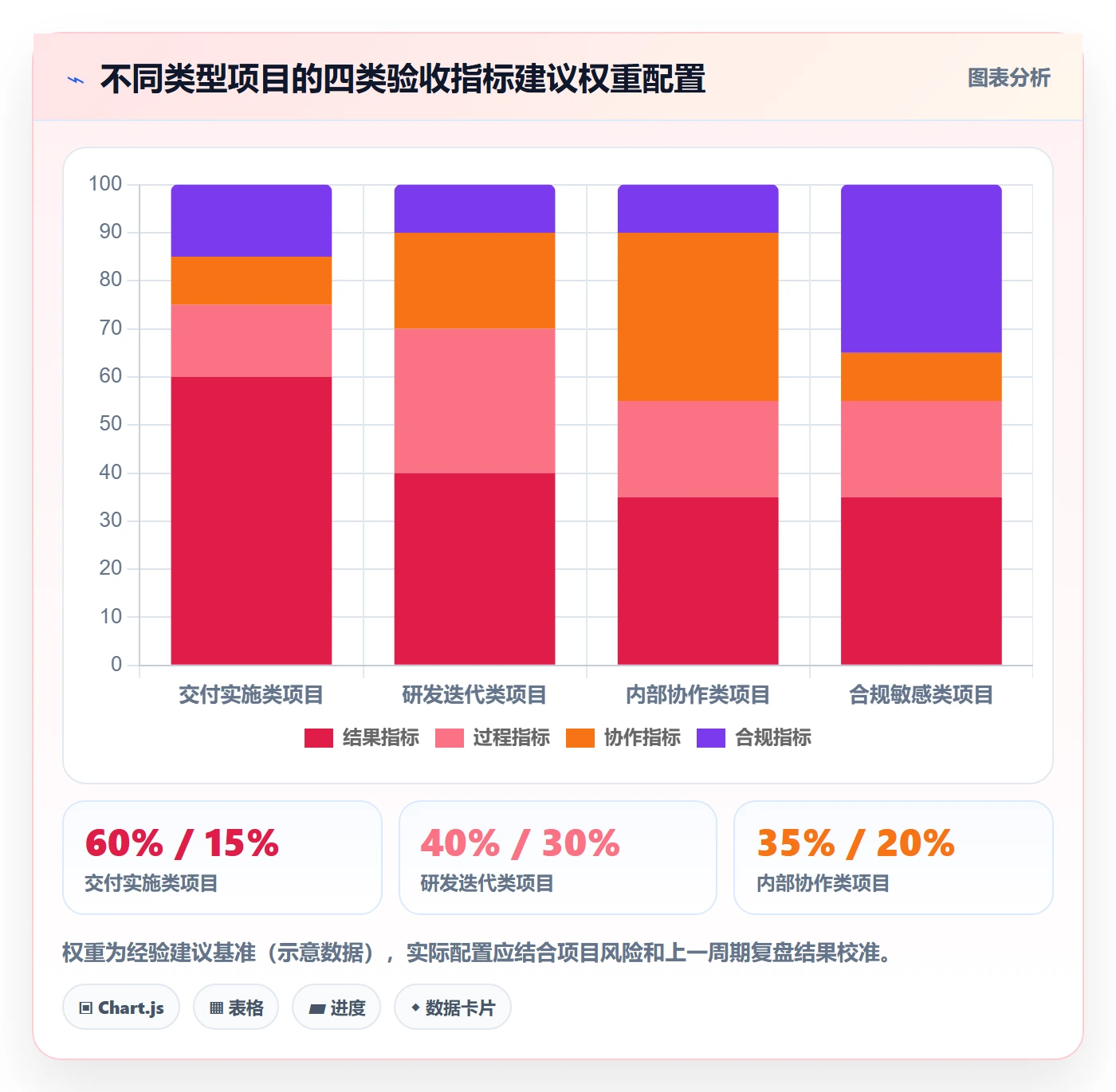 验收标准流程与规范:跨部门团队项目目标制度设计关键指标