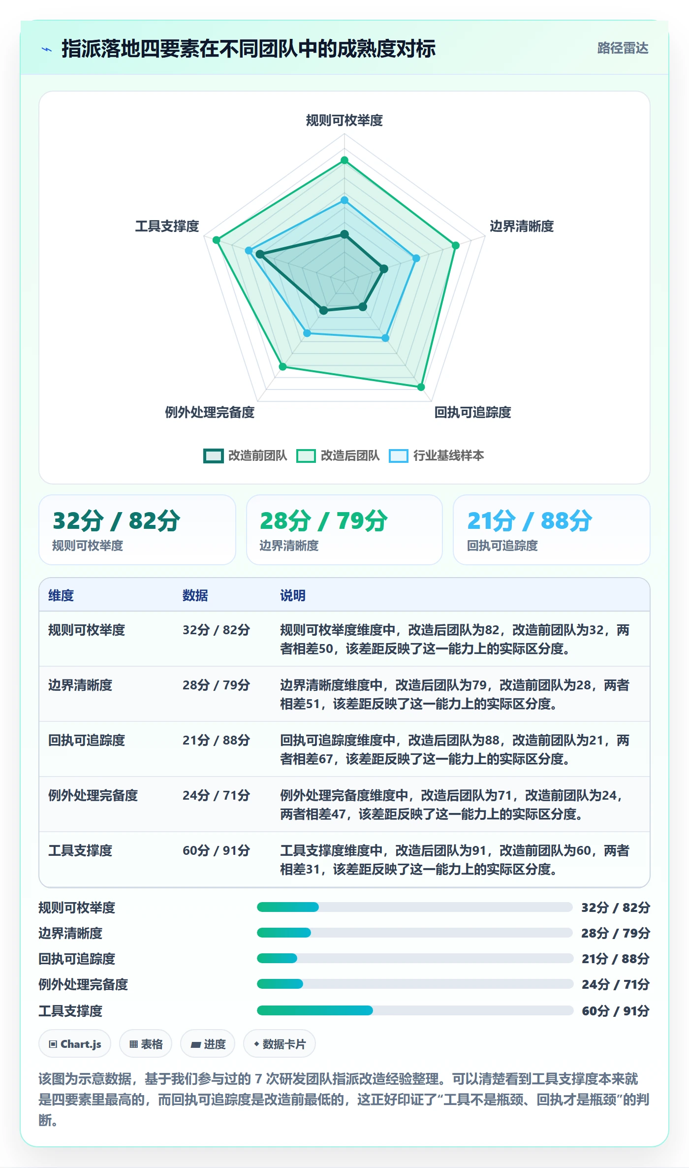 指派落地方案：研发团队开展任务分派的落地方案案例解析