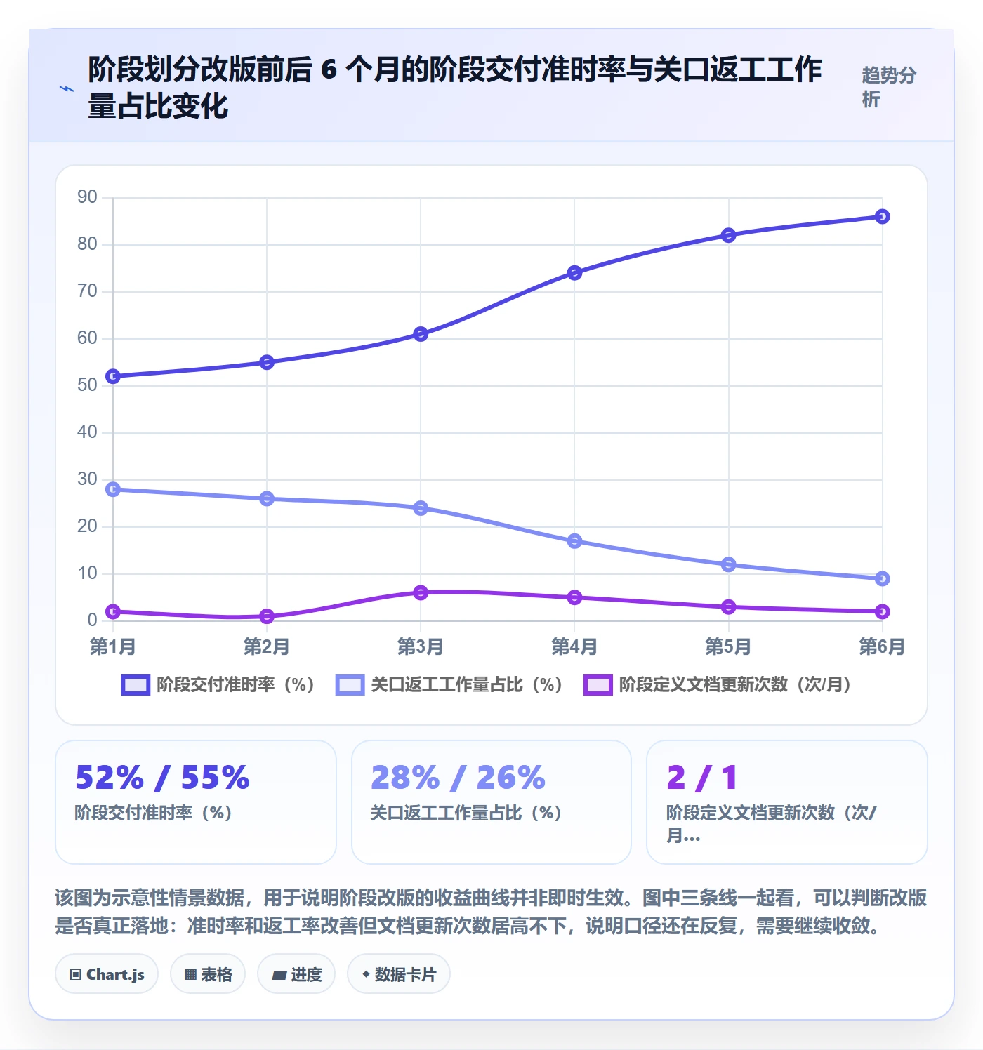 阶段划分怎么做?项目经理流程优化:项目阶段从0到1