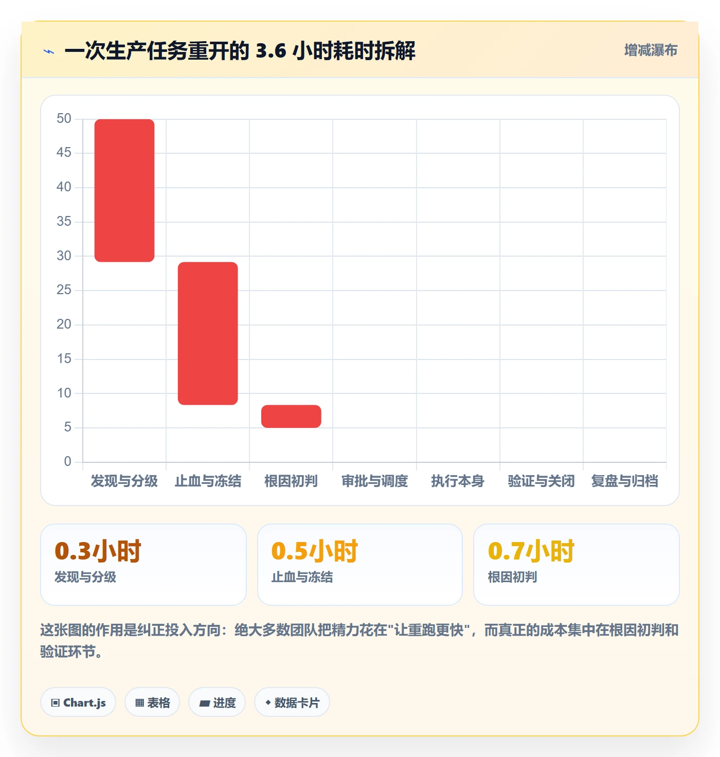 任务执行如何做好重开?研发团队最佳实践与操作步骤