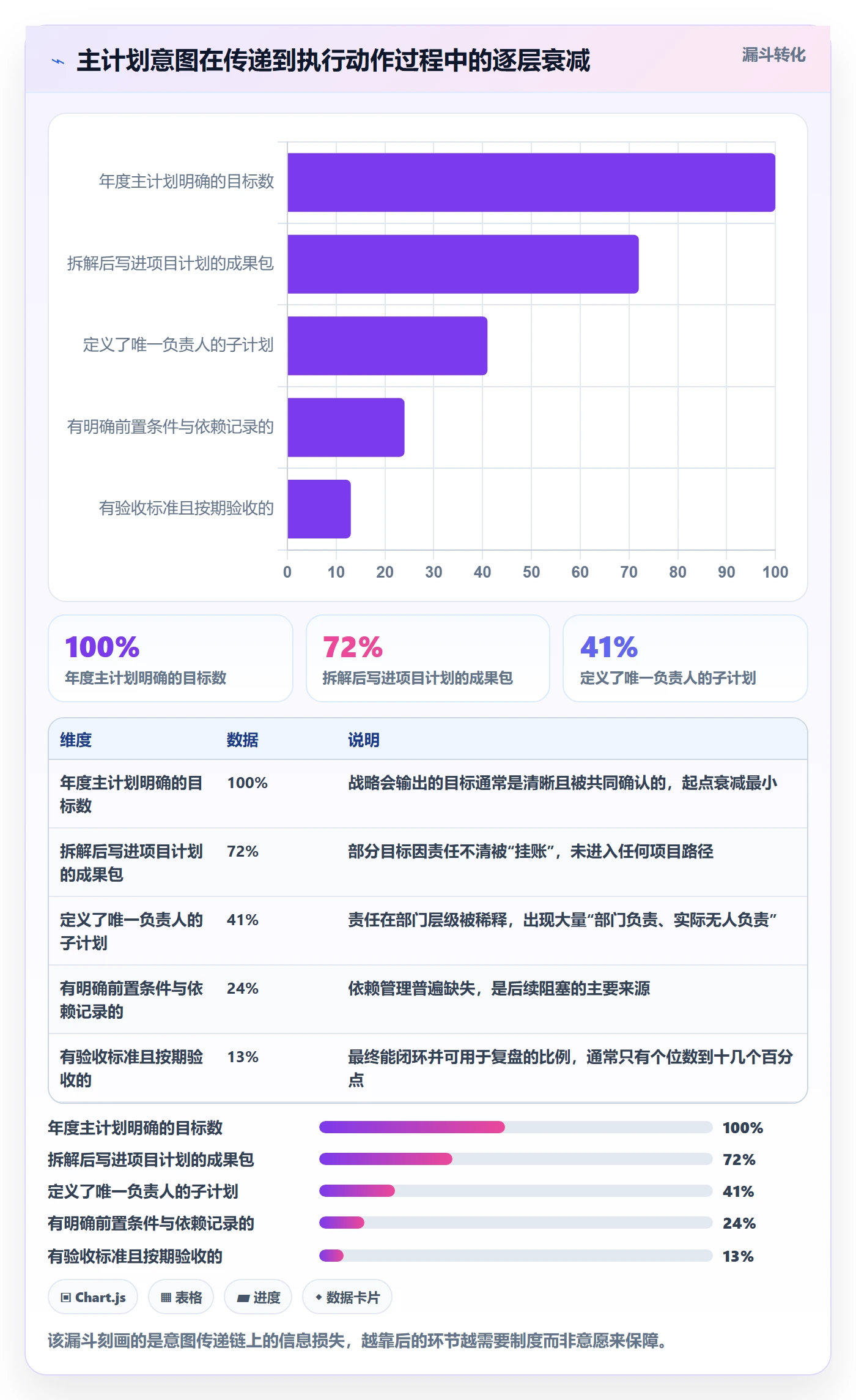 子计划管理方法大全:管理层项目规划入门指南落地清单