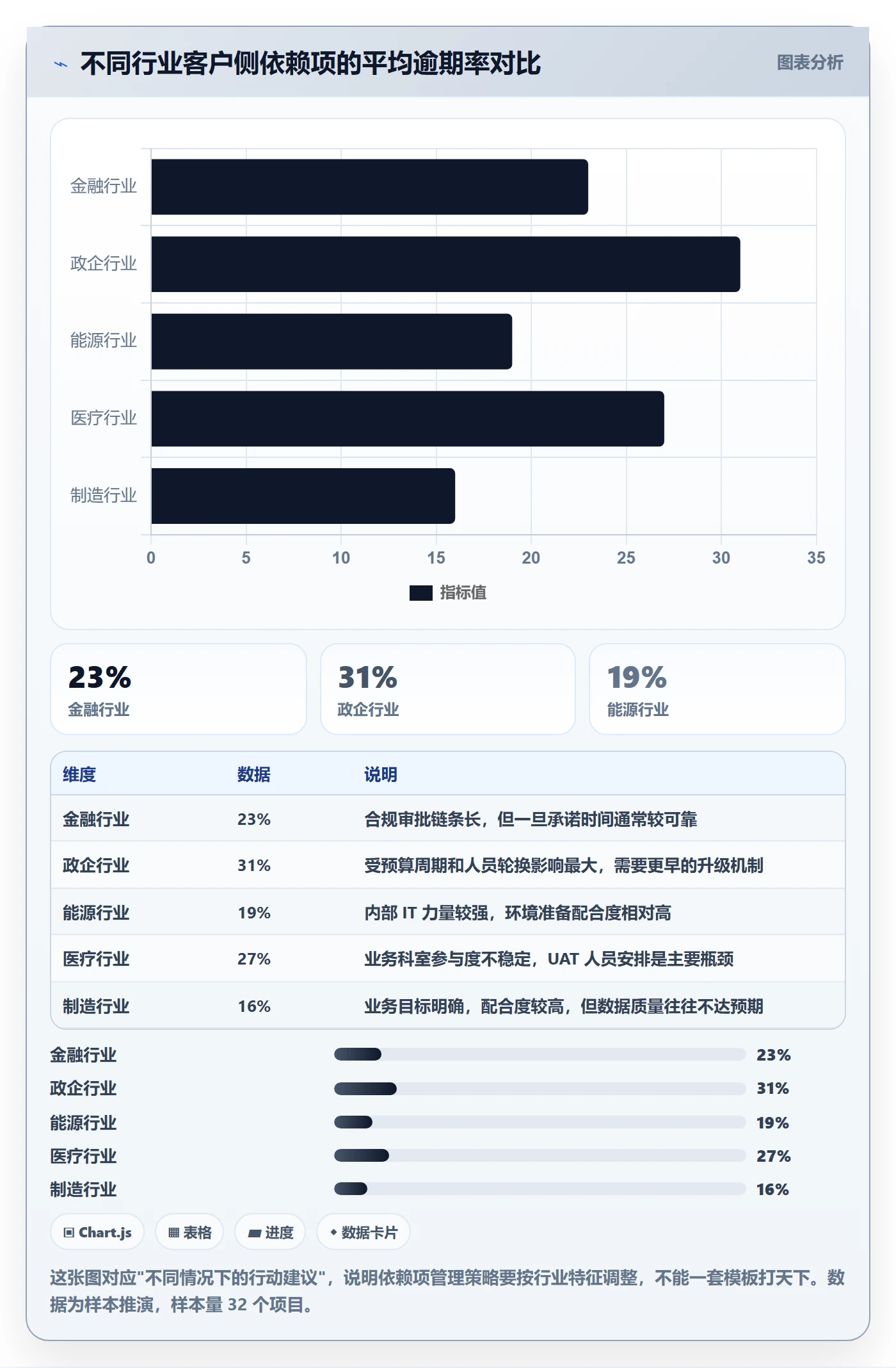 进度管理计划进度教程:实施团队最佳实践,避坑指南