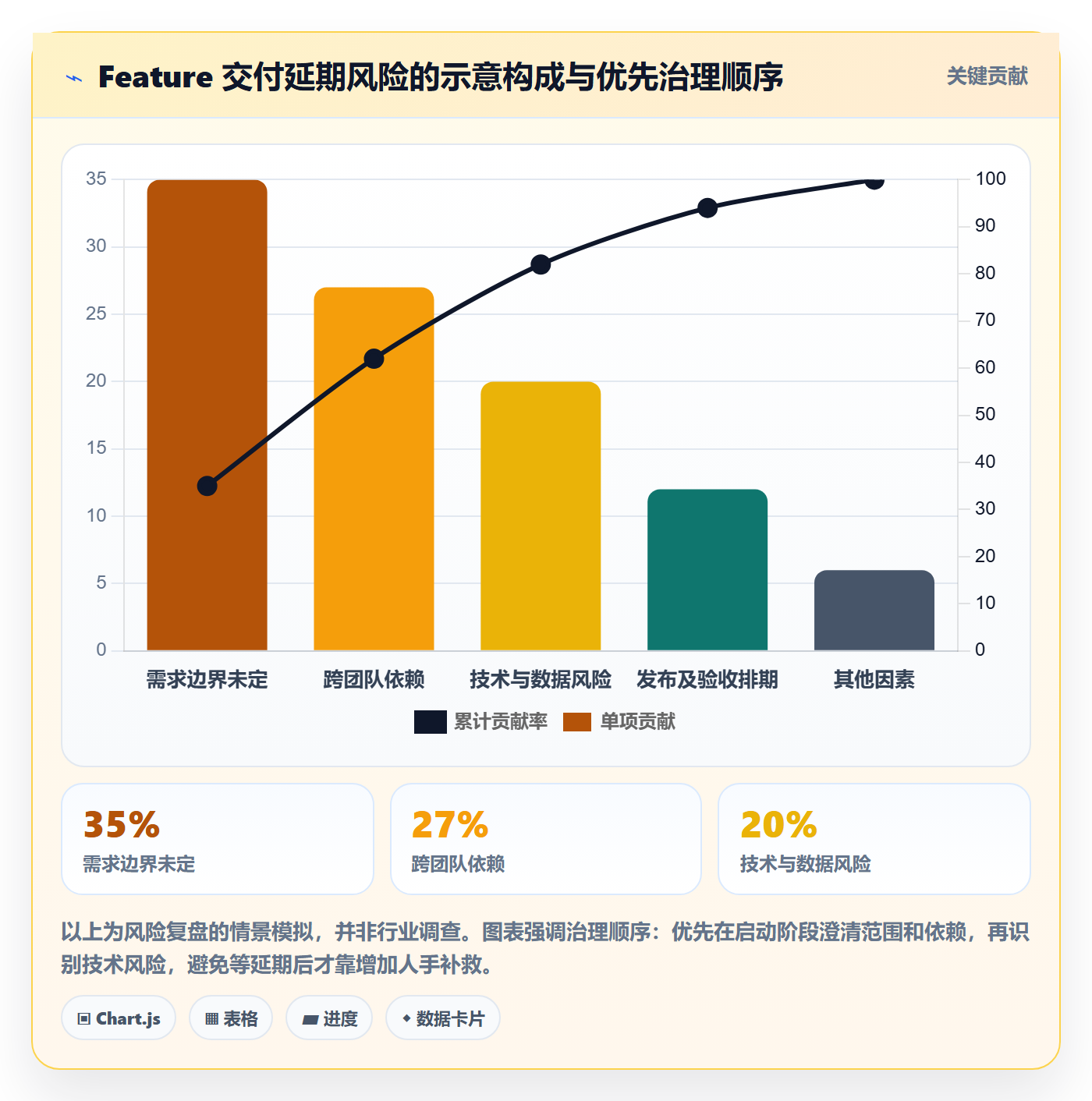 敏捷项目Feature教程:研发团队落地方案,避坑指南
