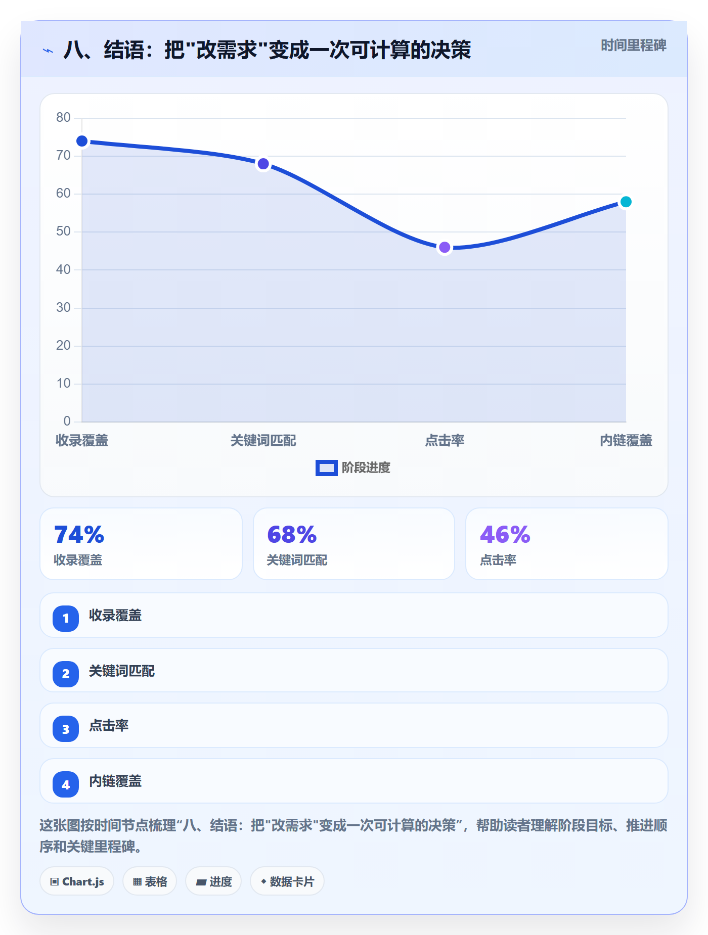 八、结语:把"改需求"变成一次可计算的决策