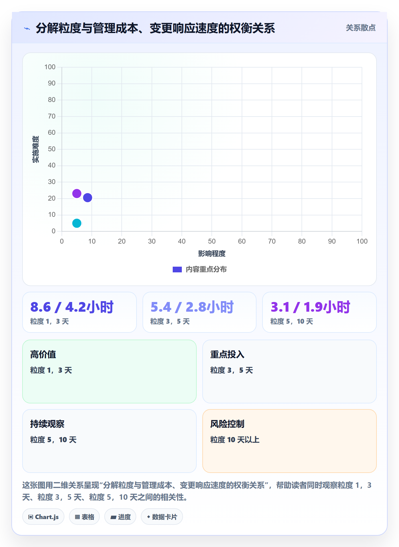 工作分解落地方案:项目经理开展项目范围的落地方案案例解析