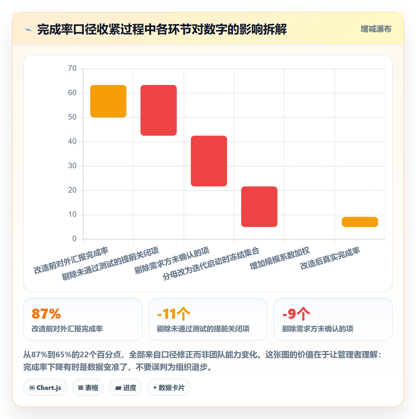 完成率流程与规范:企业管理者进度管理制度设计关键指标