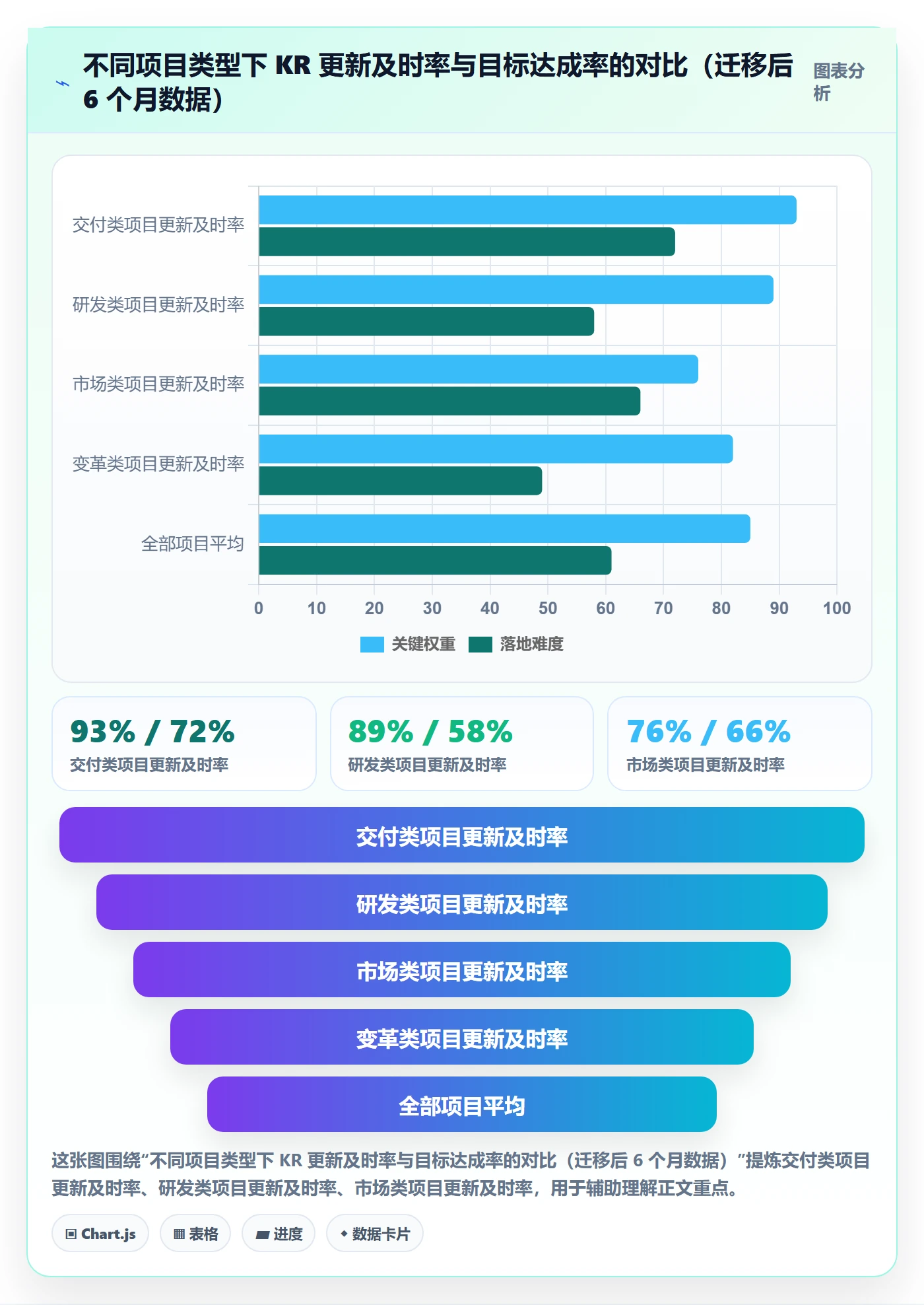 项目目标关键结果教程:PMO制度设计,避坑指南