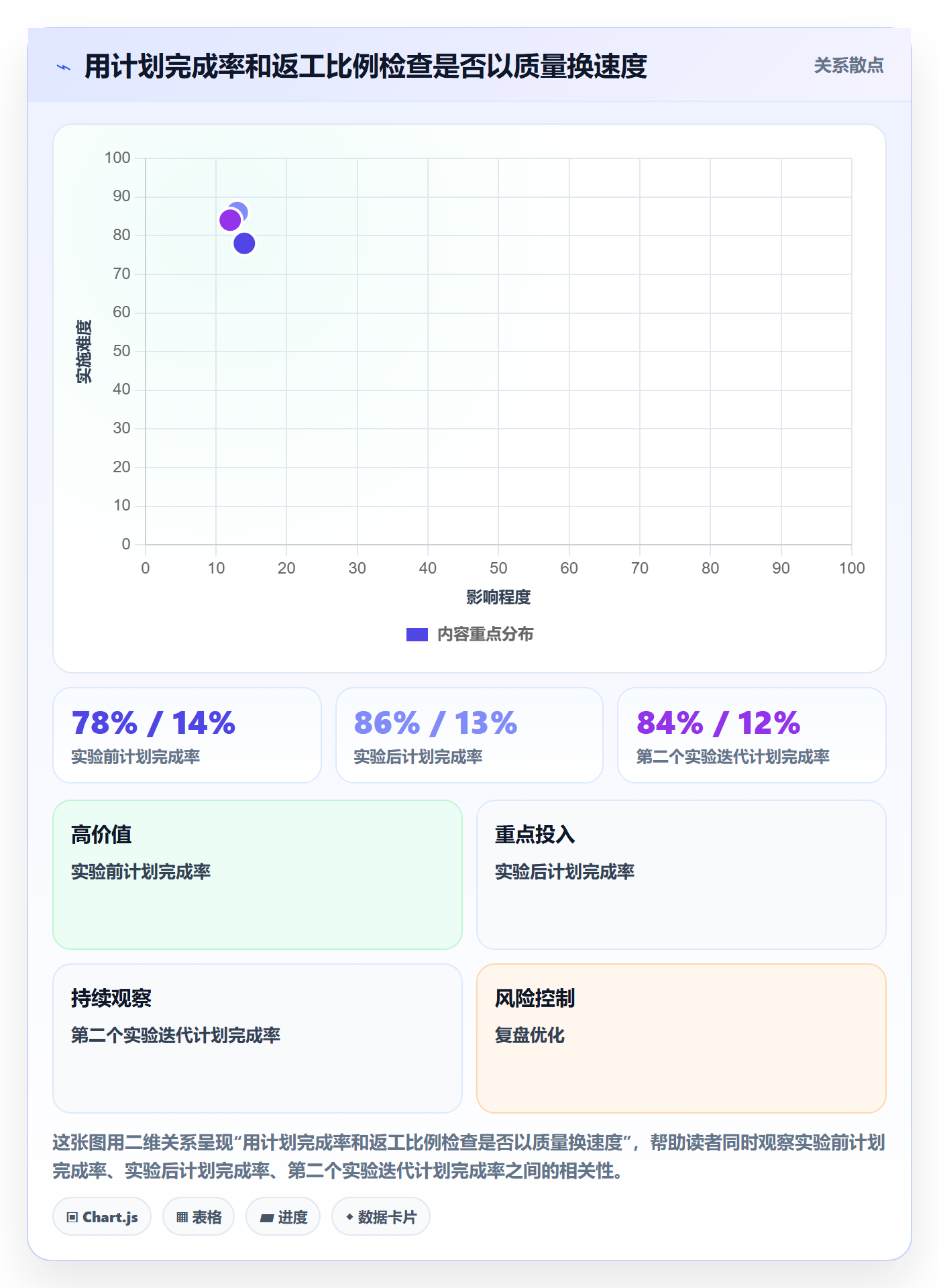 迭代复盘管理指南：企业管理者如何做好迭代管理，协同管理全流程