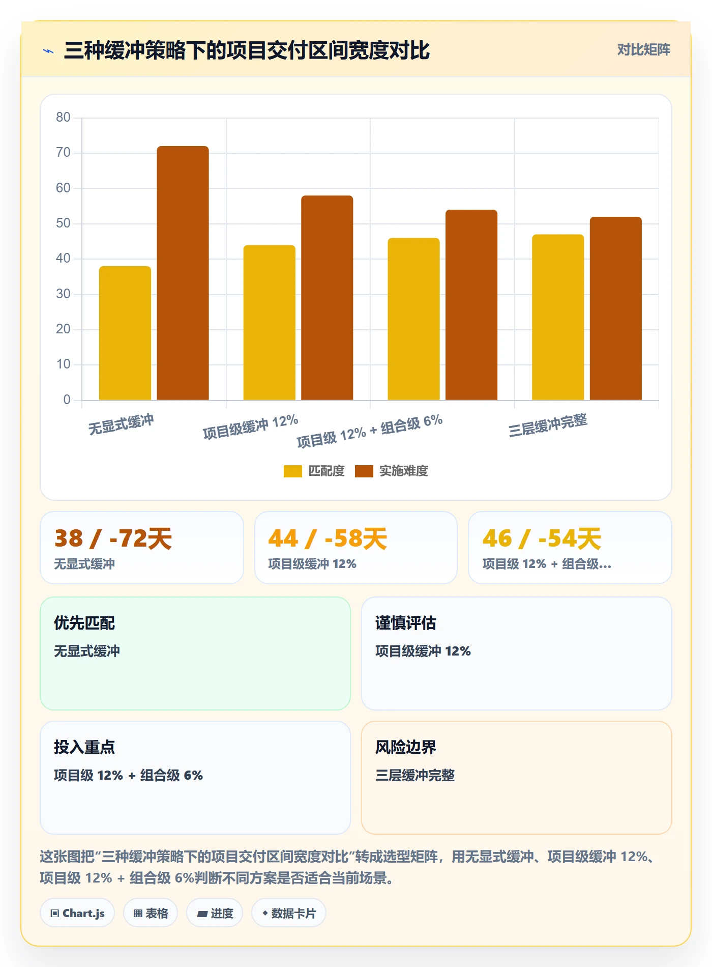 人力资源计划投入比例全流程:研发团队风险控制与一文讲清