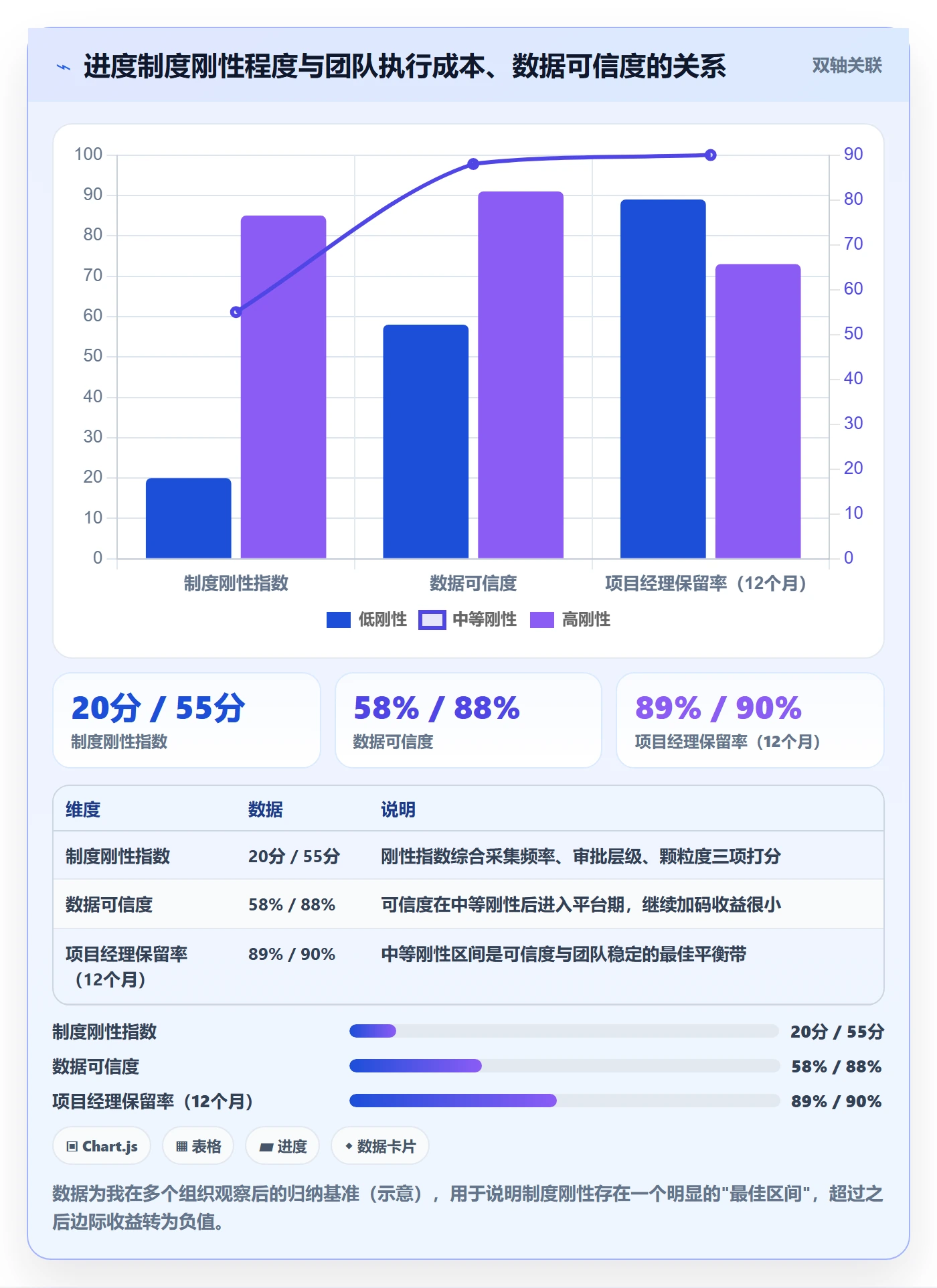 项目进度流程与规范：PMO进度管理制度设计关键指标