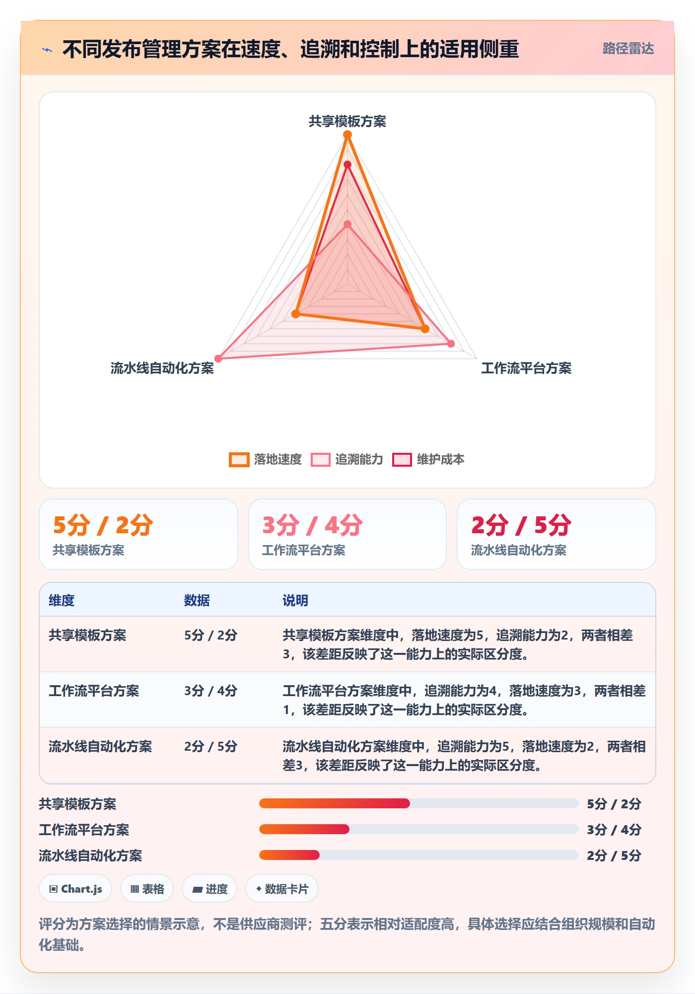 发布记录管理方法大全:跨部门团队版本管理制度设计落地清单