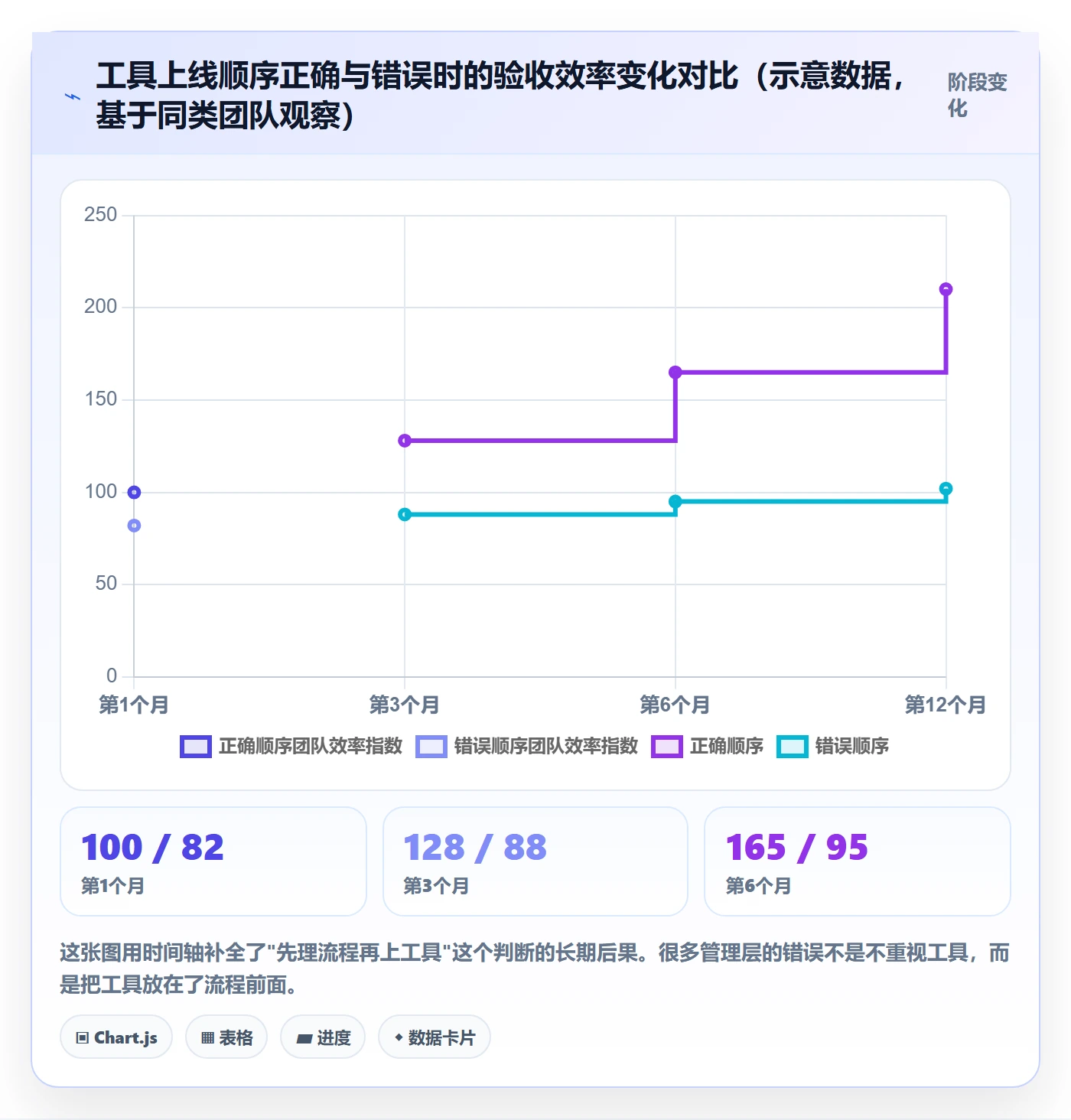 验收记录实操方法:管理层提升任务验收效率的落地方案方法与模板