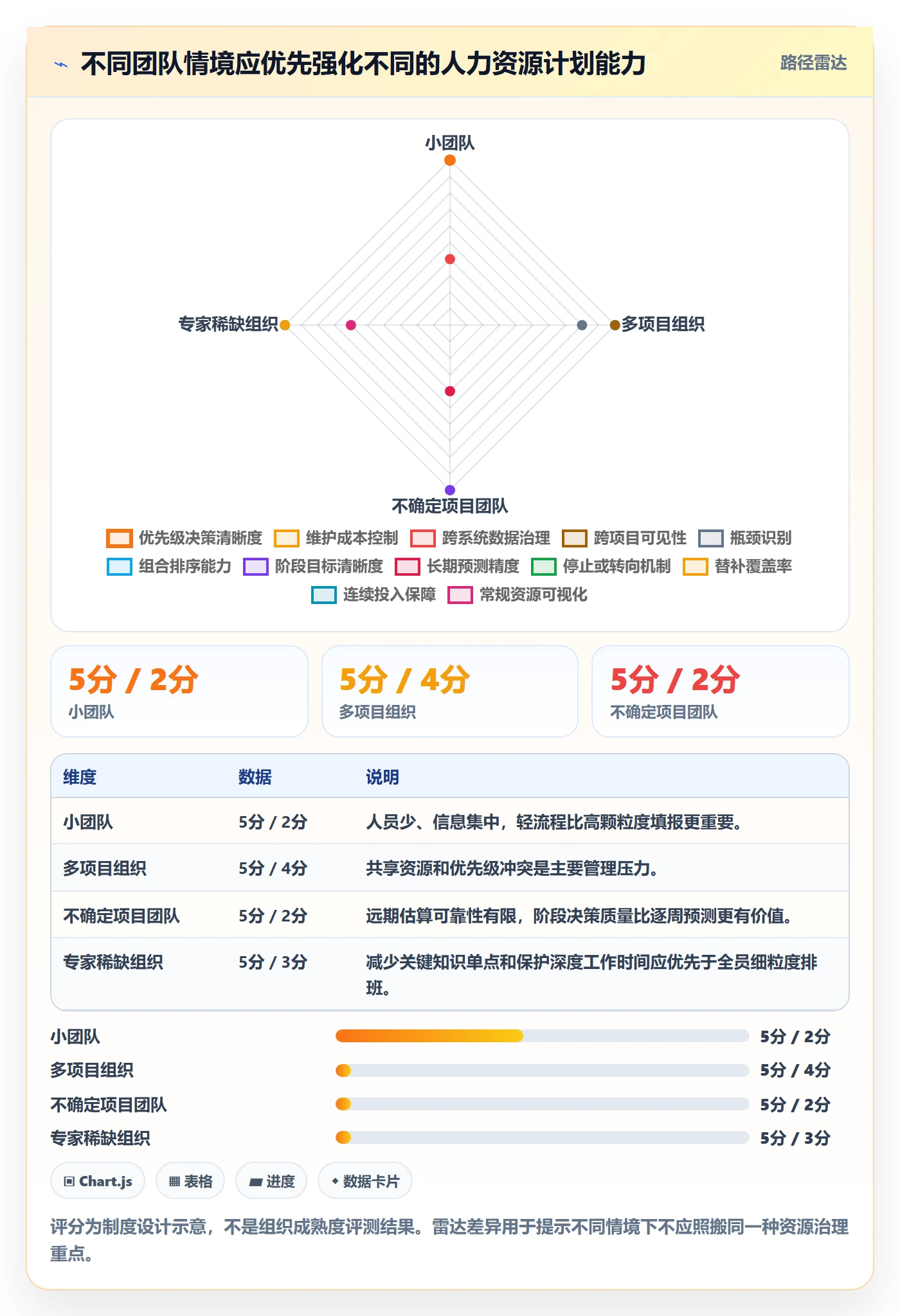 资源冲突怎么做?项目负责人制度设计:人力资源计划从0到1