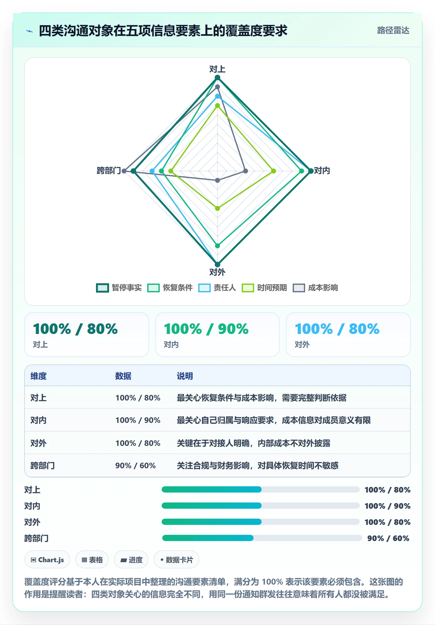 暂停管理指南:项目成员如何做好任务执行,协同管理全流程