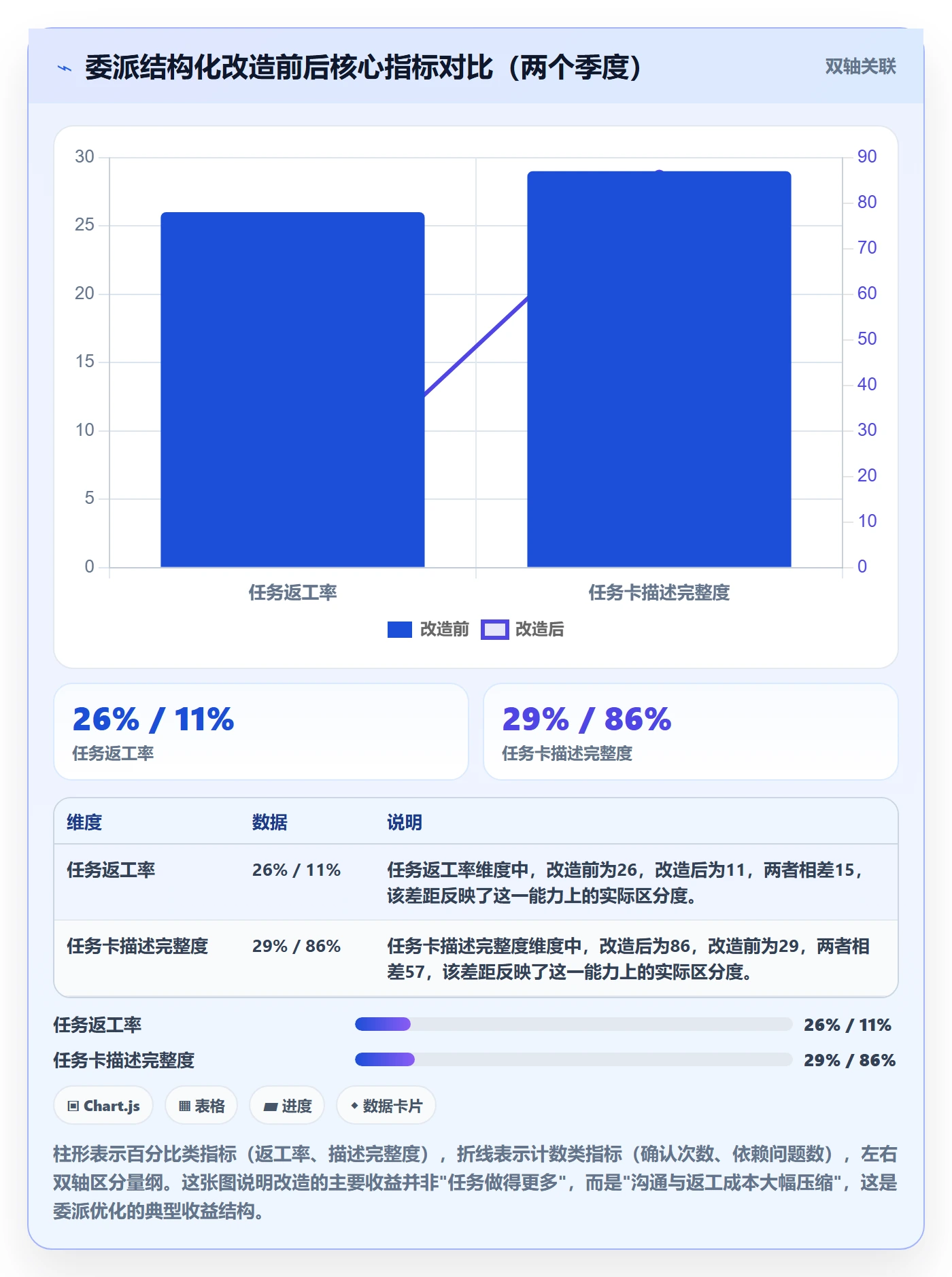 任务分派如何做好委派?项目成员实操方法与操作步骤
