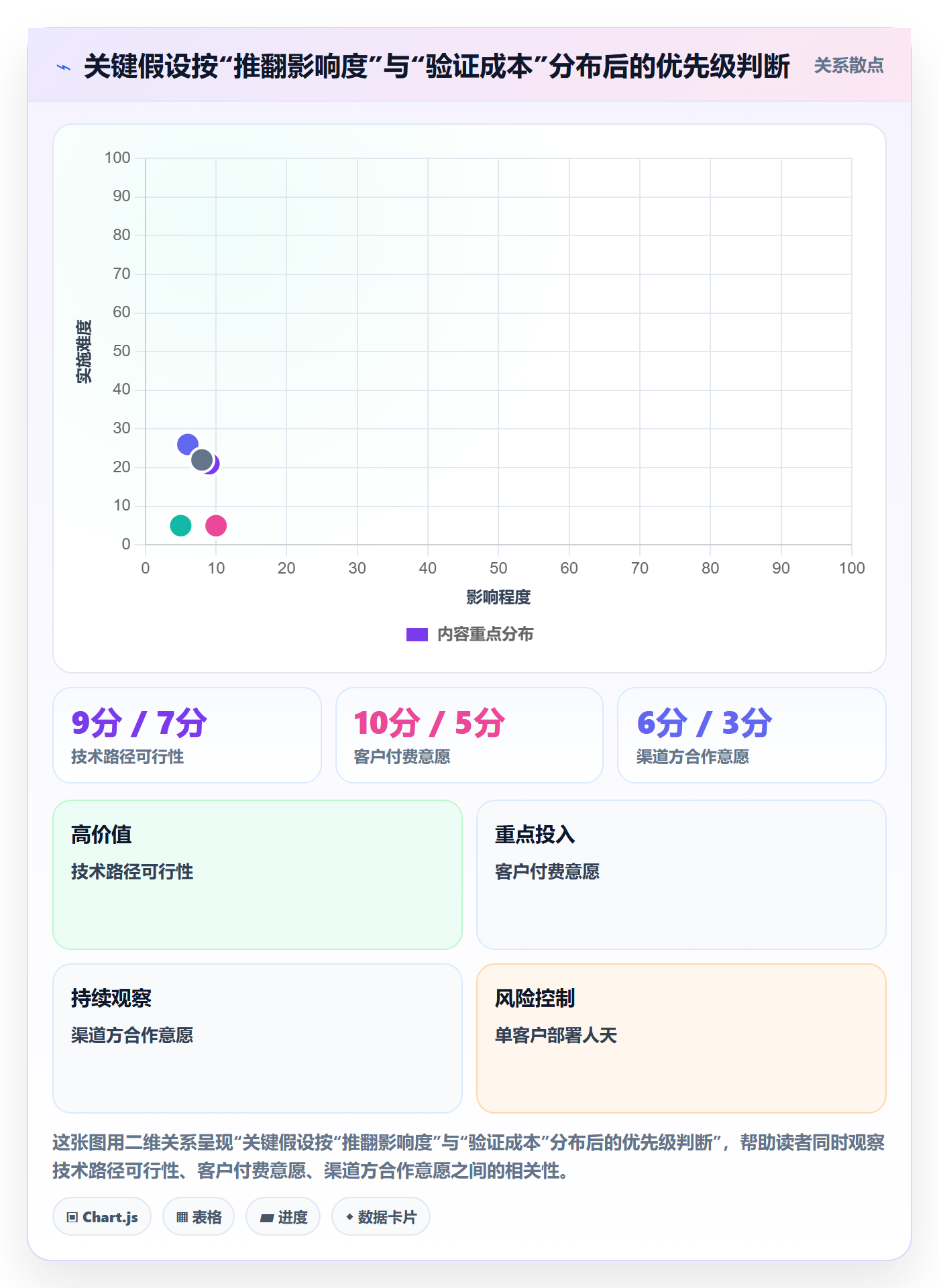 关键结果怎么做?项目经理风险控制:项目目标从0到1