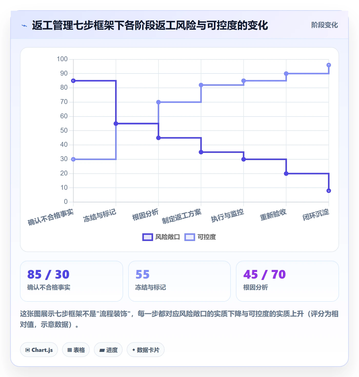 返工怎么做?项目负责人入门指南:任务验收从0到1