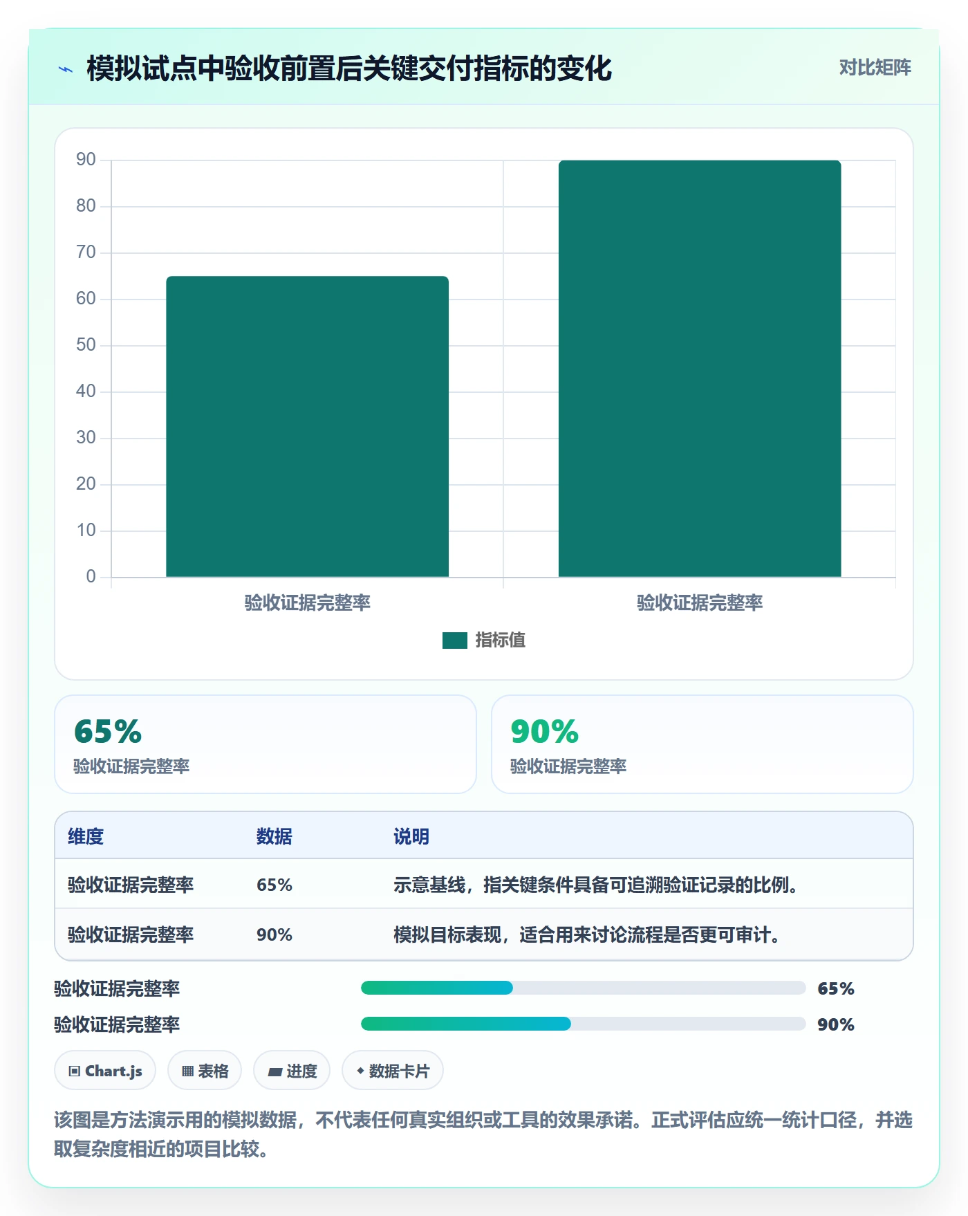 产品需求验收条件全流程：PMO落地方案与一文讲清