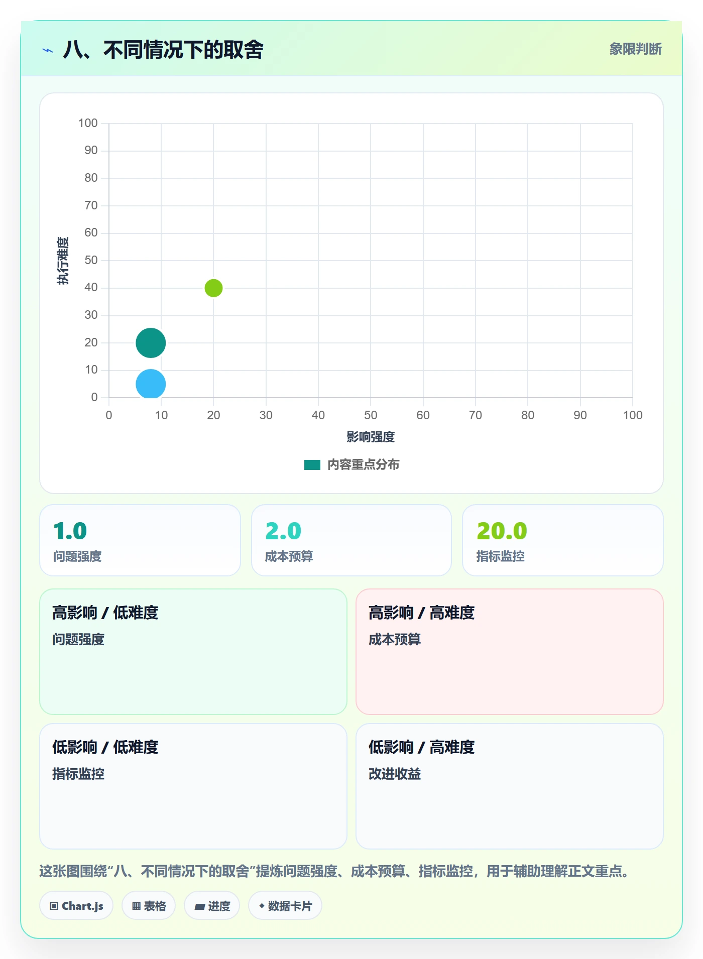 八、不同情况下的取舍