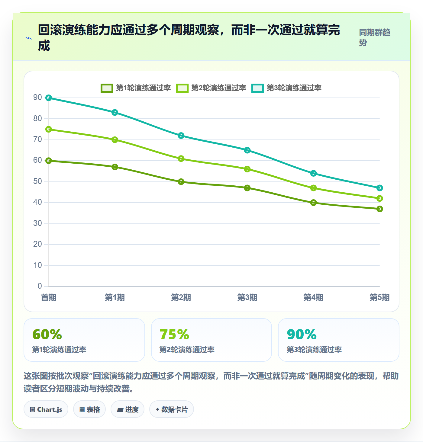 回滚怎么做?项目经理制度设计:发布管理从0到1