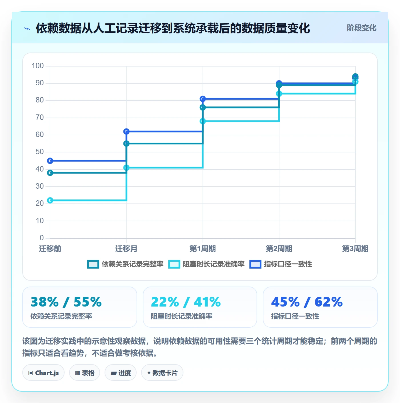 前置任务流程与规范:企业管理者任务依赖数据分析关键指标