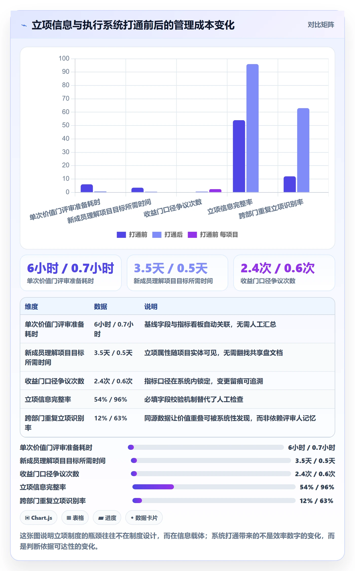 项目价值落地方案：企业管理者开展项目立项的入门指南案例解析