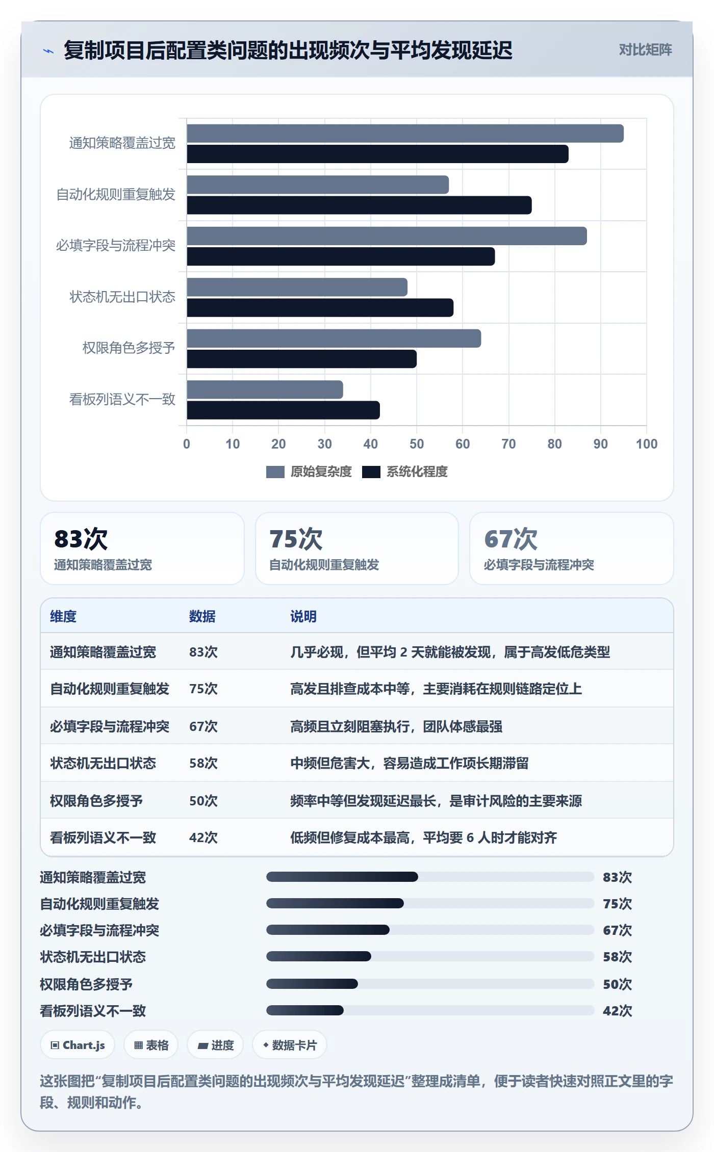 复制项目最佳实践:研发团队项目模板风险控制,常见问题