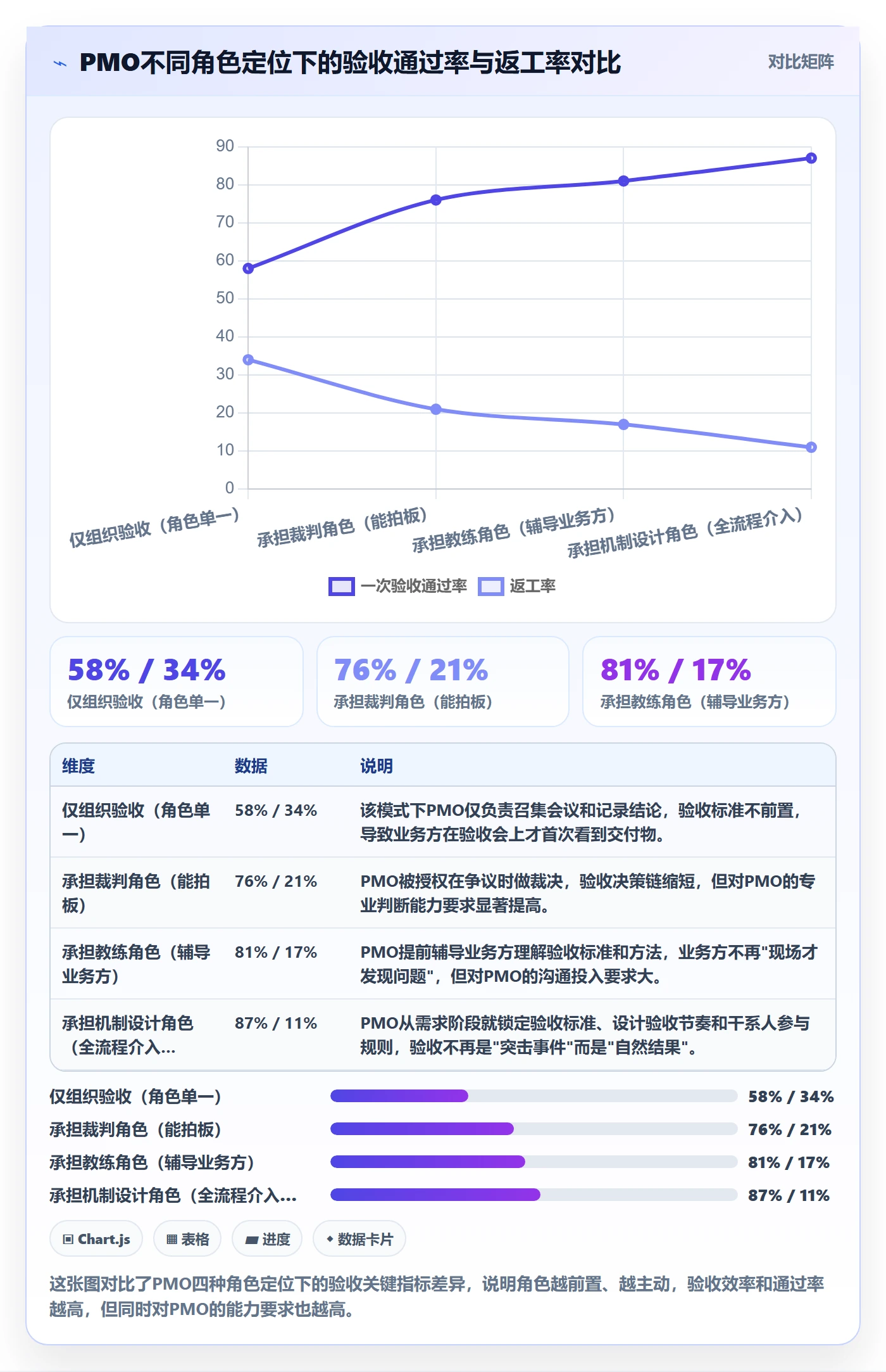 验收最佳实践：PMO任务验收最佳实践，常见问题