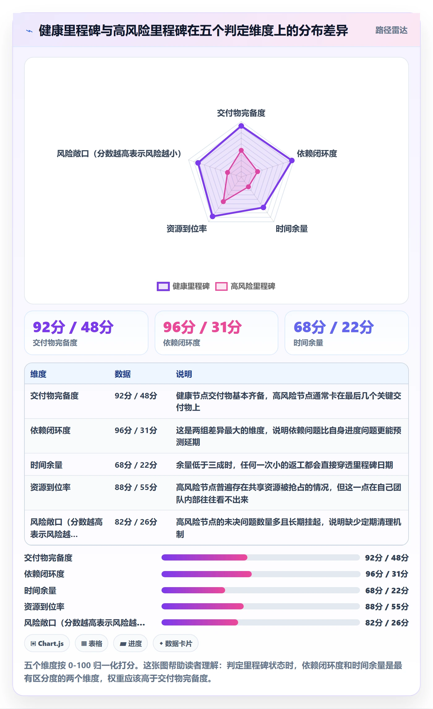 里程碑节点状态全流程:产品经理效率提升与一文讲清