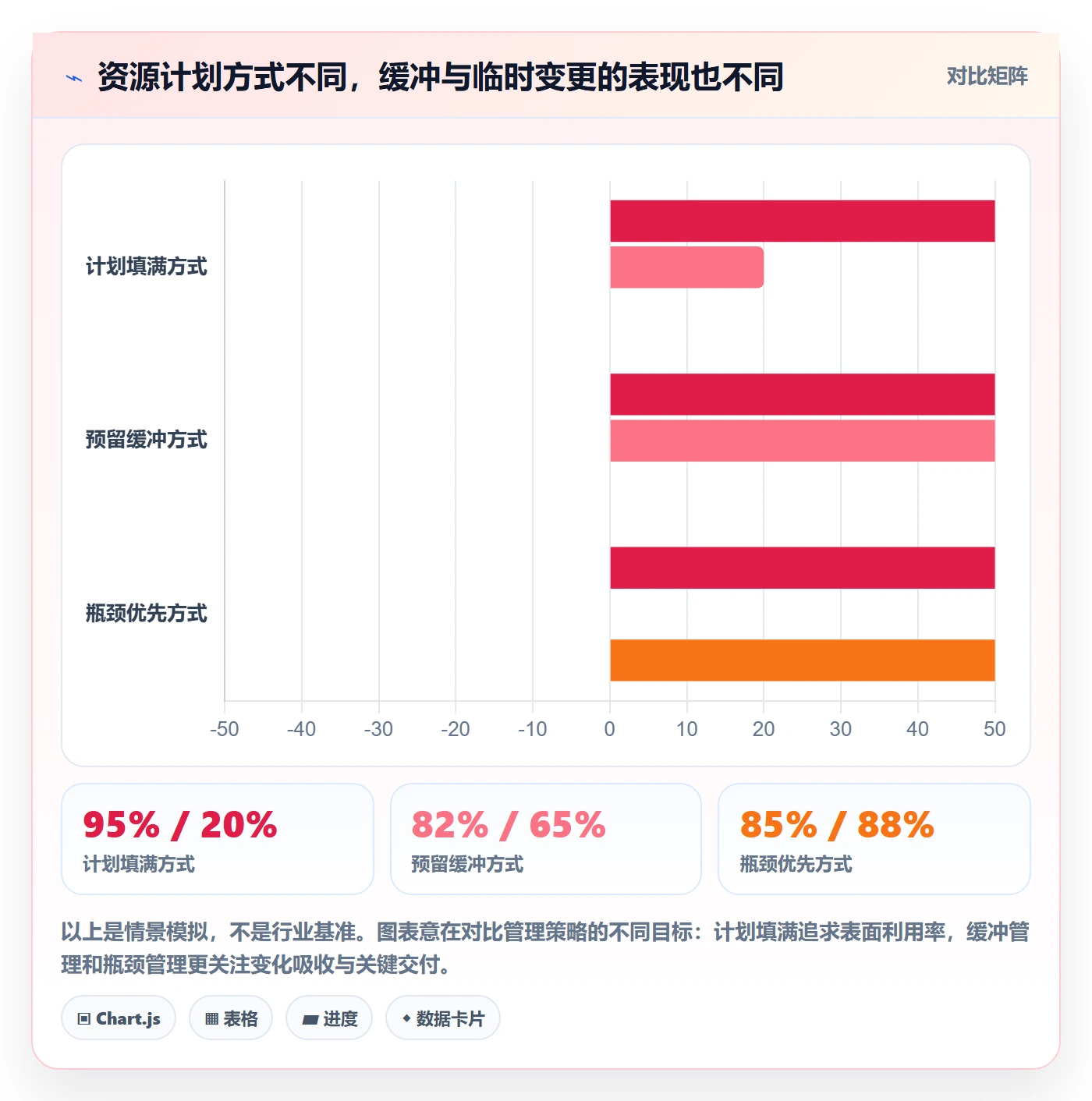 资源占用怎么做?研发团队风险控制:资源管理从0到1