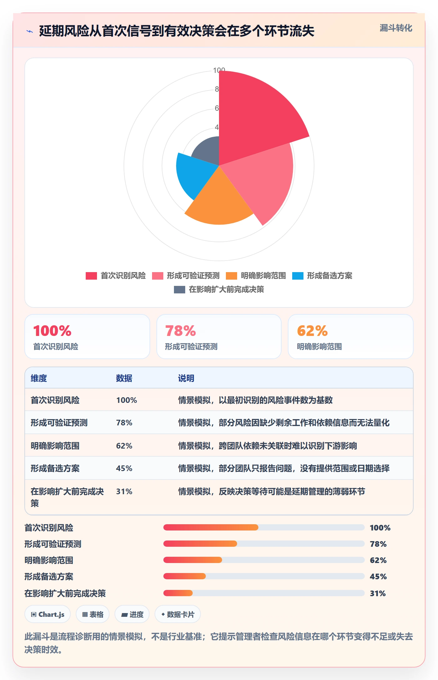 延期天数最佳实践:产品经理延期管理风险控制,常见问题