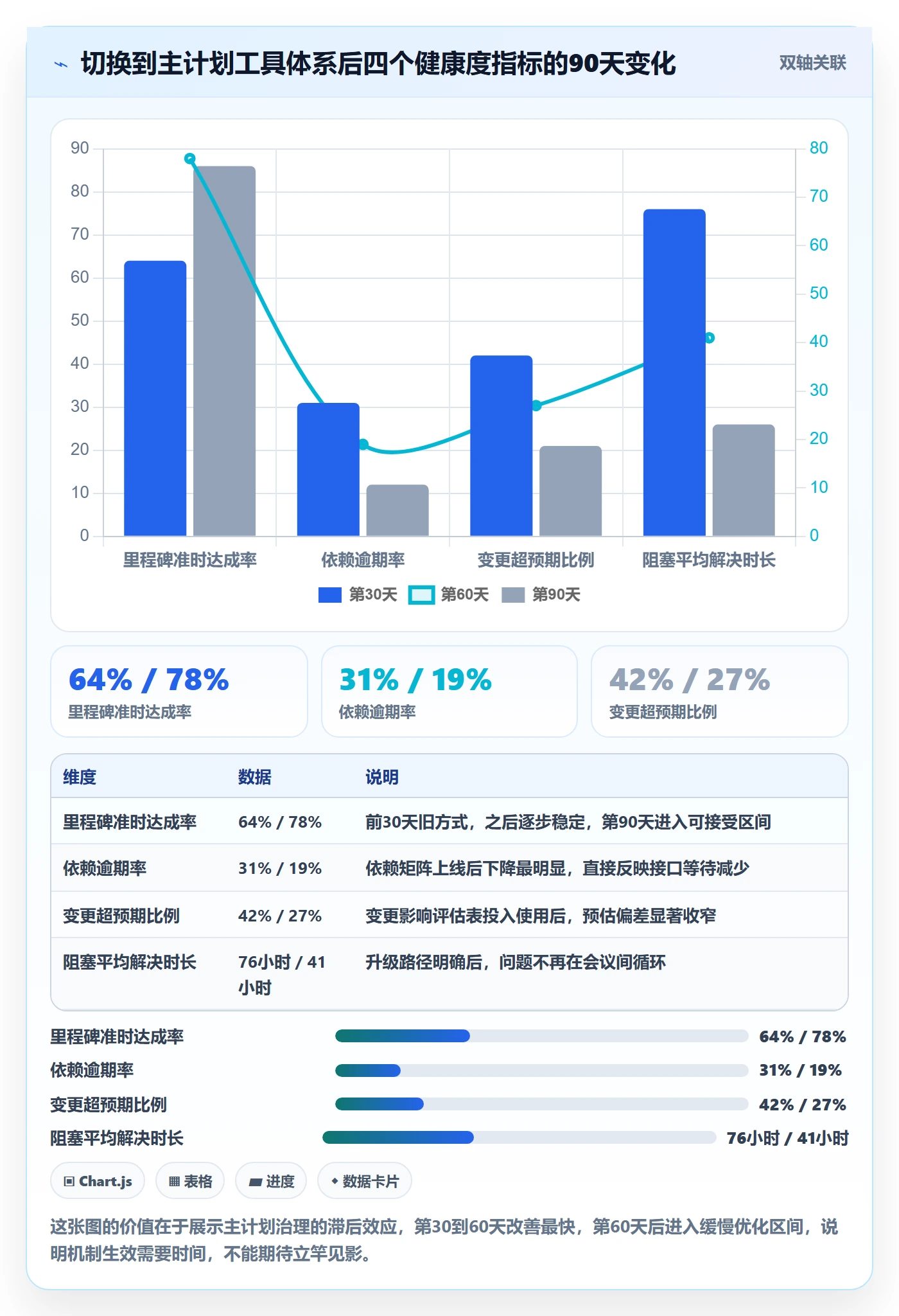 项目规划如何做好主计划?跨部门团队最佳实践与操作步骤