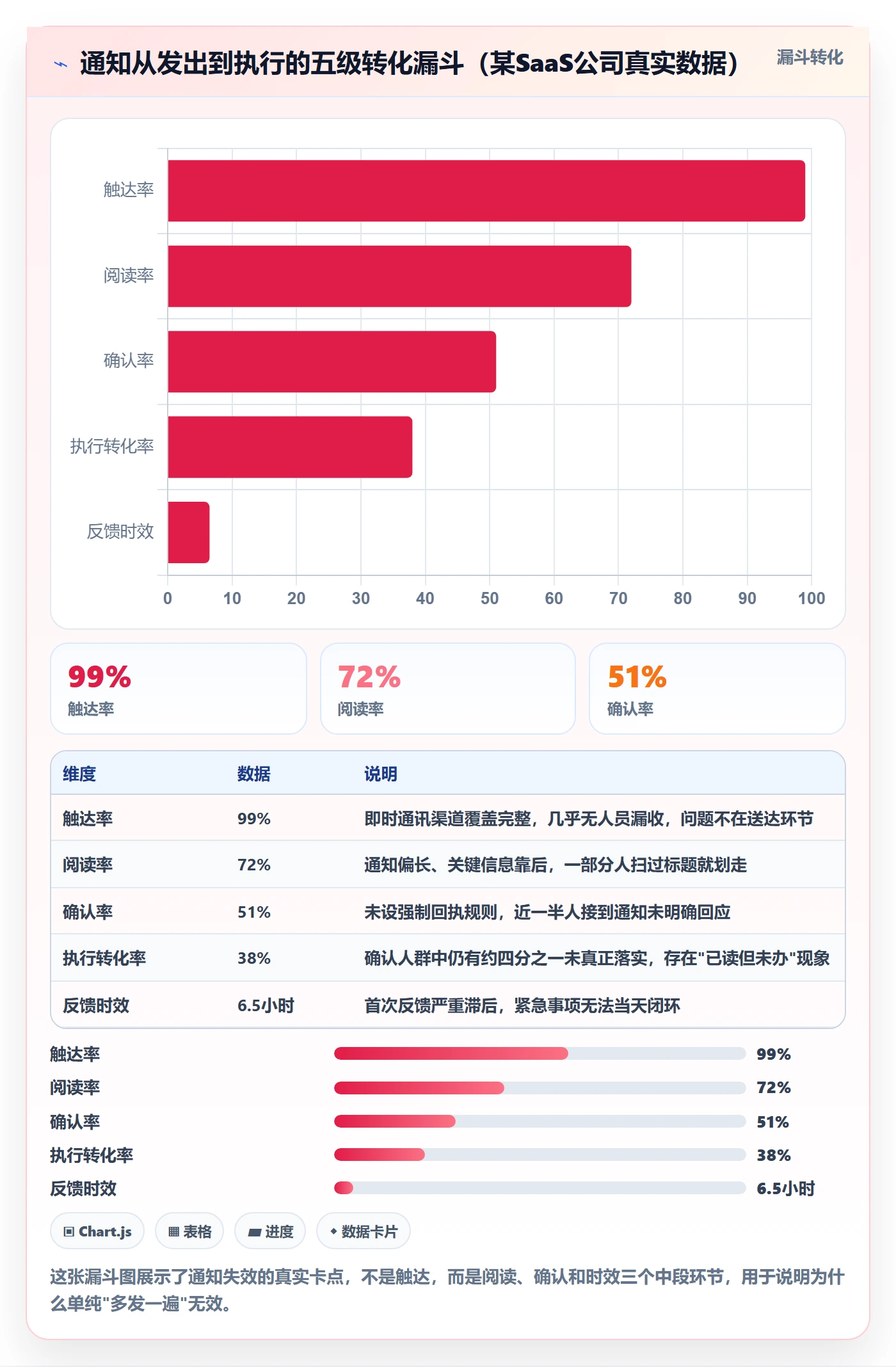 消息通知流程与规范：企业管理者任务提醒制度设计关键指标
