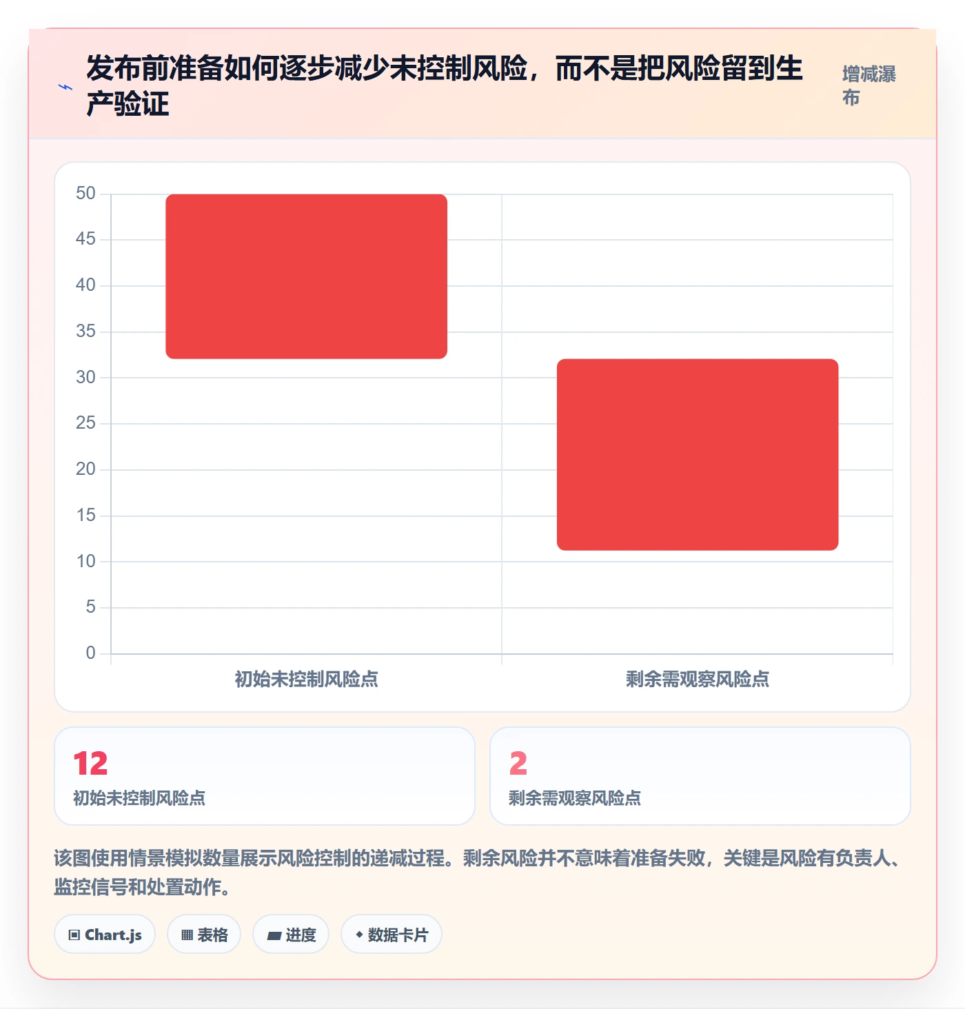 发布管理如何做好灰度发布？项目负责人风险控制与操作步骤