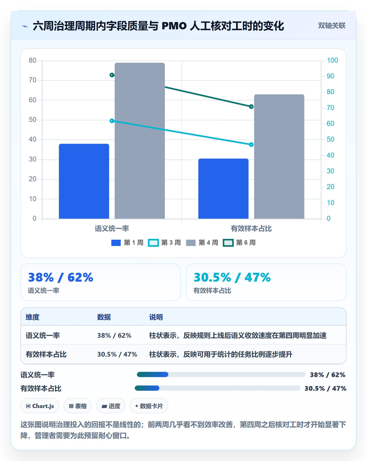 截止时间实操方法:PMO提升任务属性效率的制度设计方法与模板