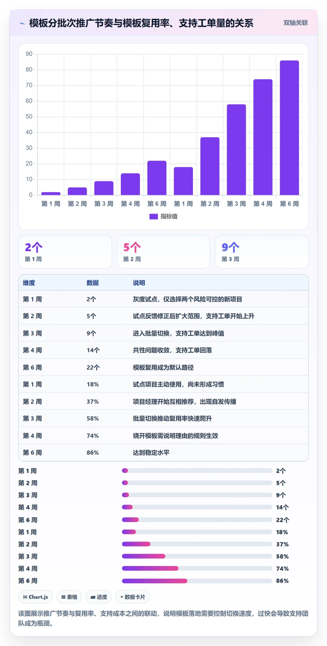 项目模板怎么做?跨部门团队落地方案:项目模板从0到1