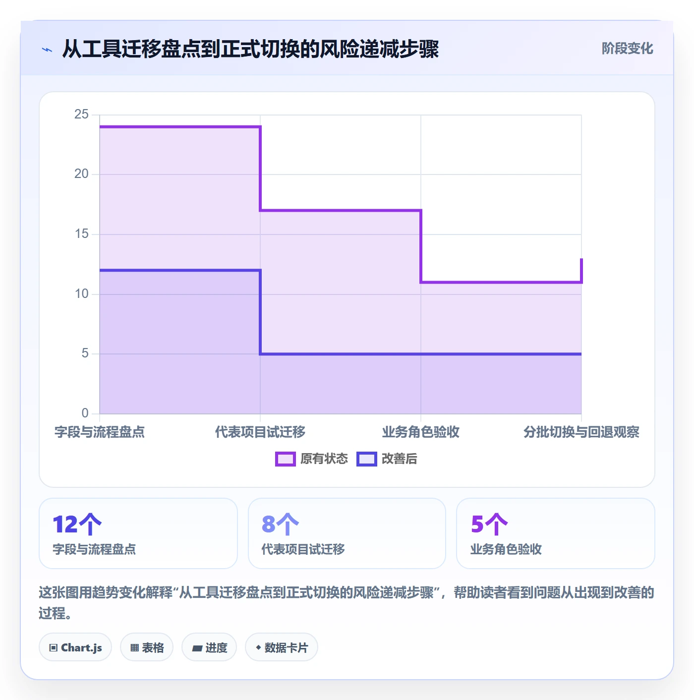 产品需求Story教程：PMO协同管理，避坑指南