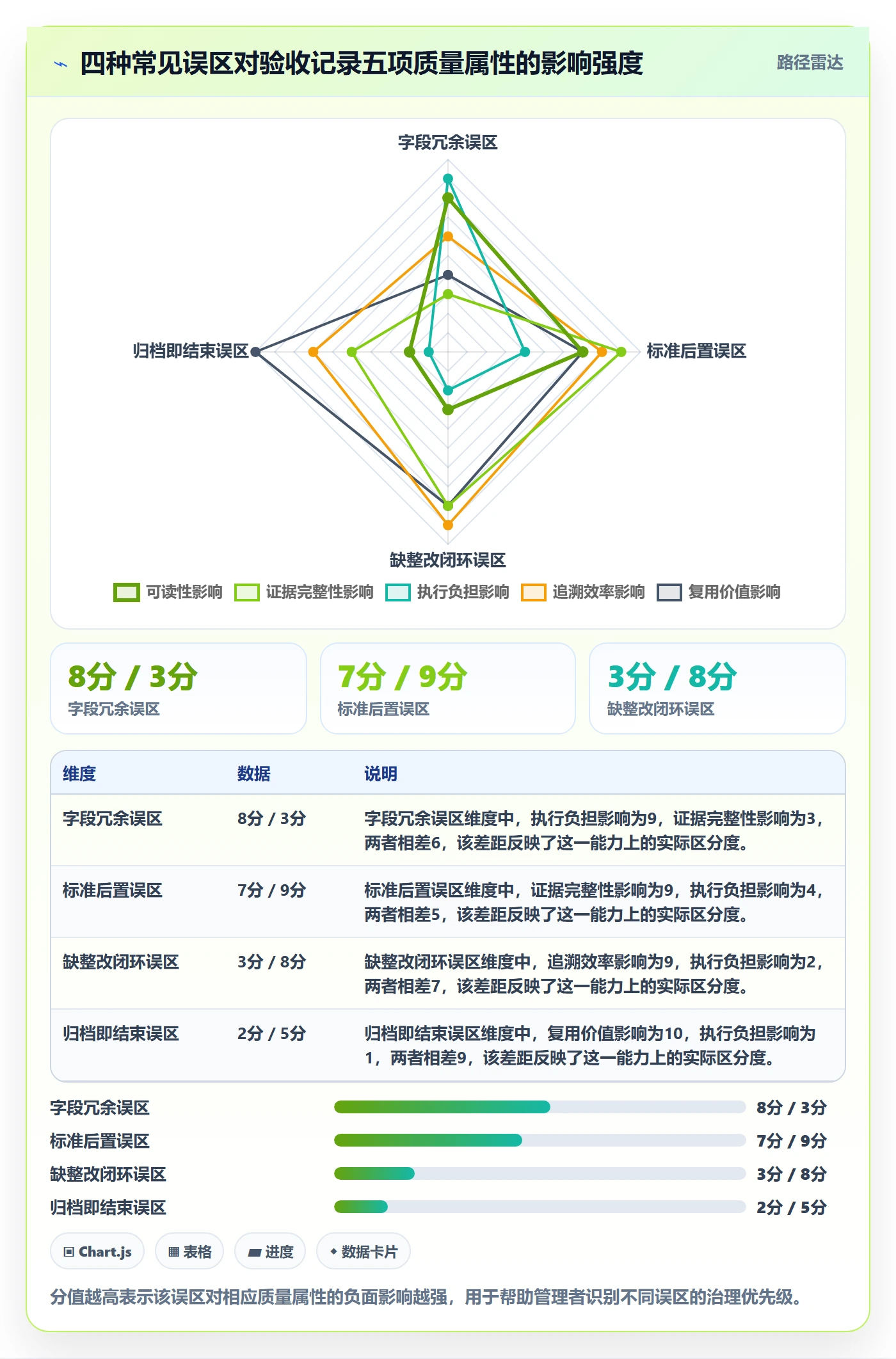任务验收如何做好验收记录?管理层制度设计与操作步骤