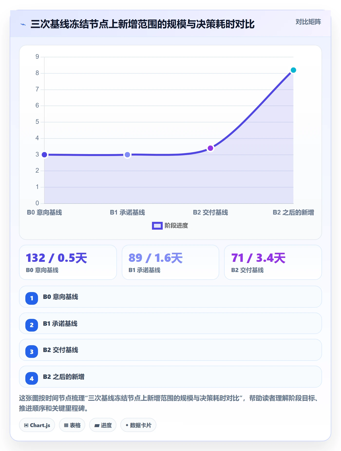 交付范围管理指南:跨部门团队如何做好项目范围,协同管理全流程
