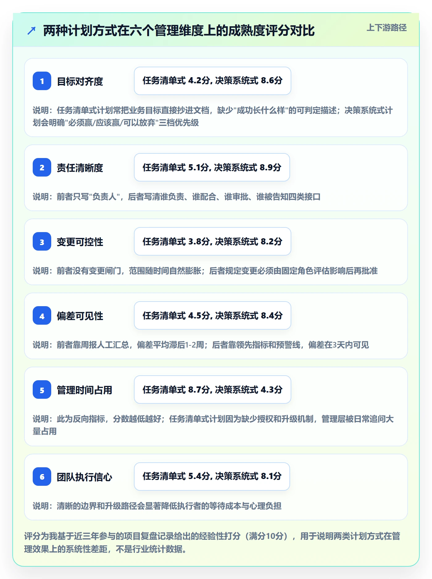 项目规划如何做好工作计划？管理层实操方法与操作步骤